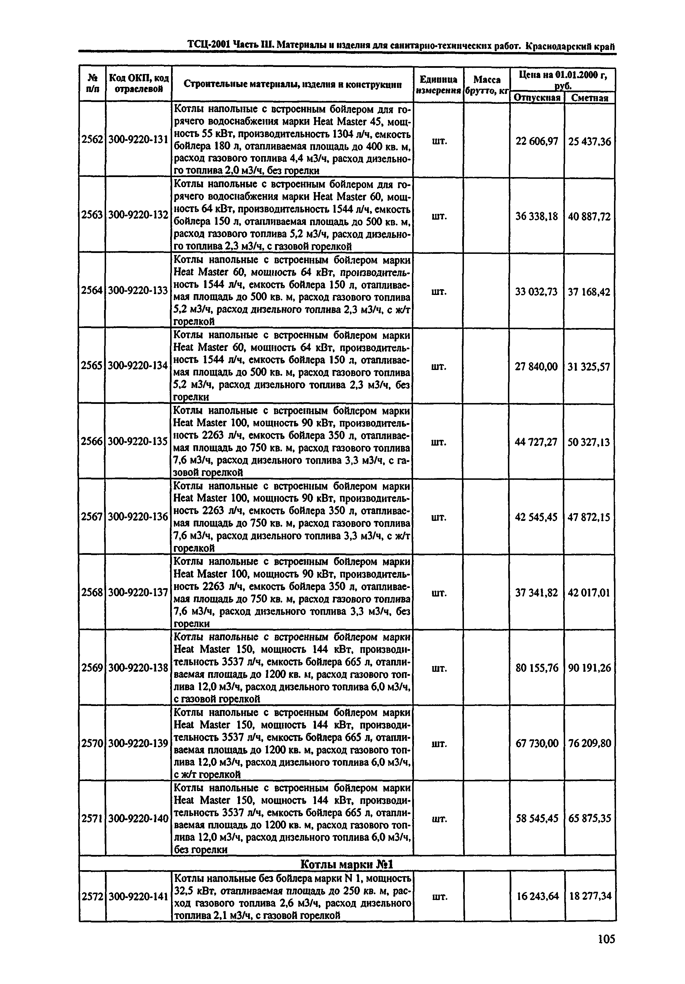 ТСЦ Краснодарского края 81-01-2001