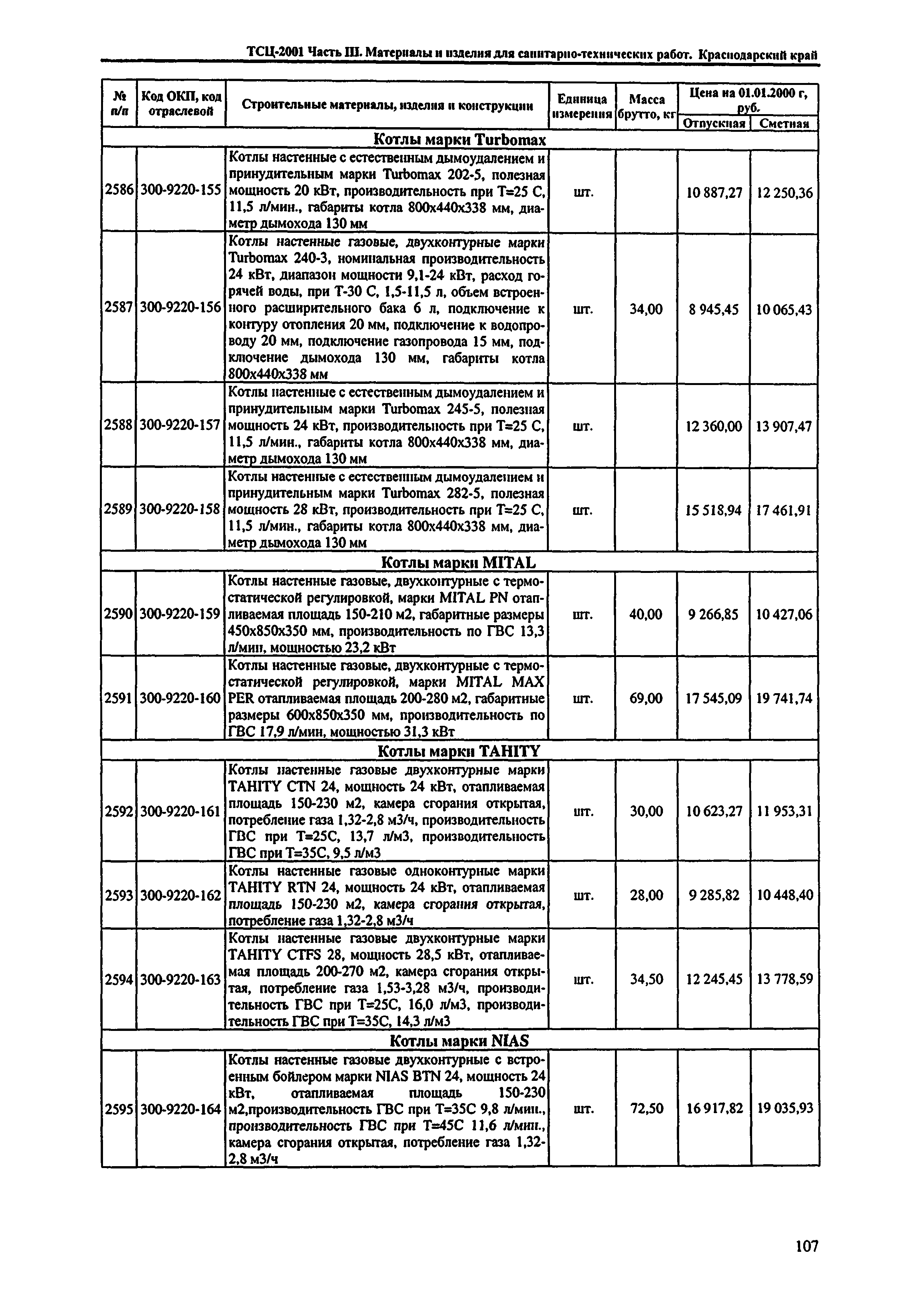 ТСЦ Краснодарского края 81-01-2001