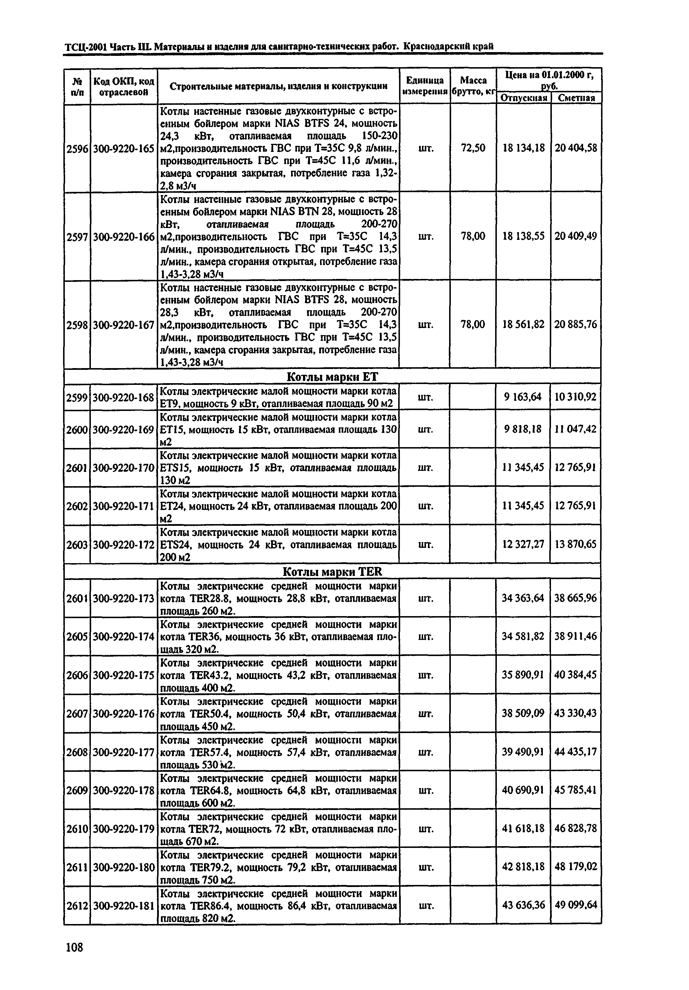 ТСЦ Краснодарского края 81-01-2001