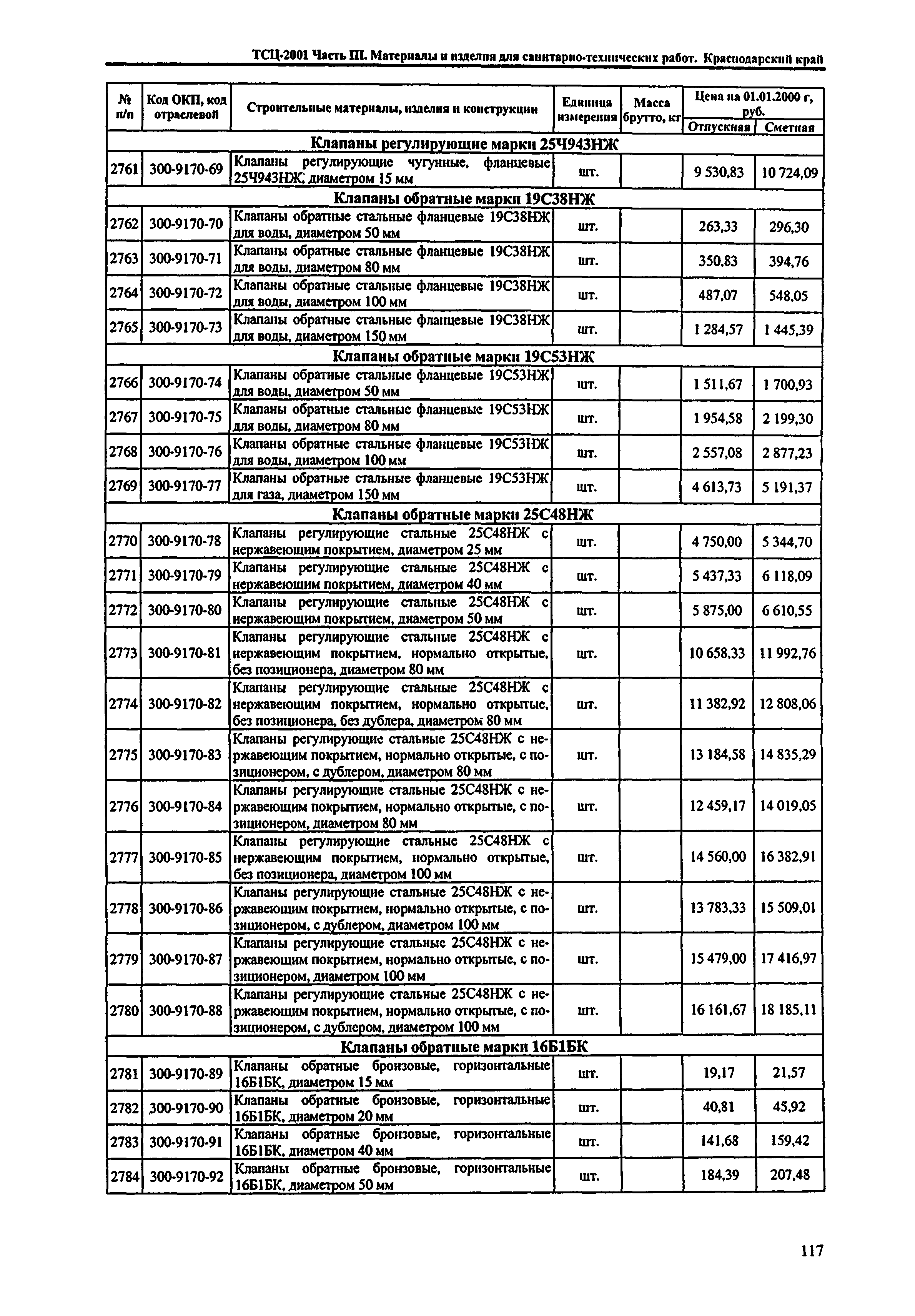 ТСЦ Краснодарского края 81-01-2001