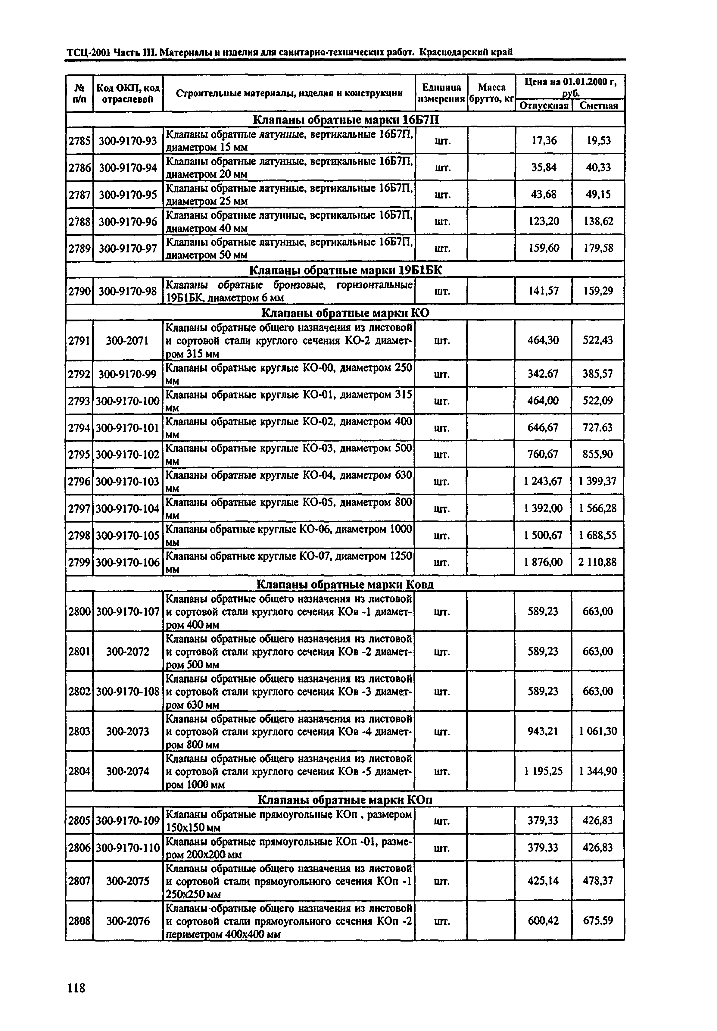 ТСЦ Краснодарского края 81-01-2001