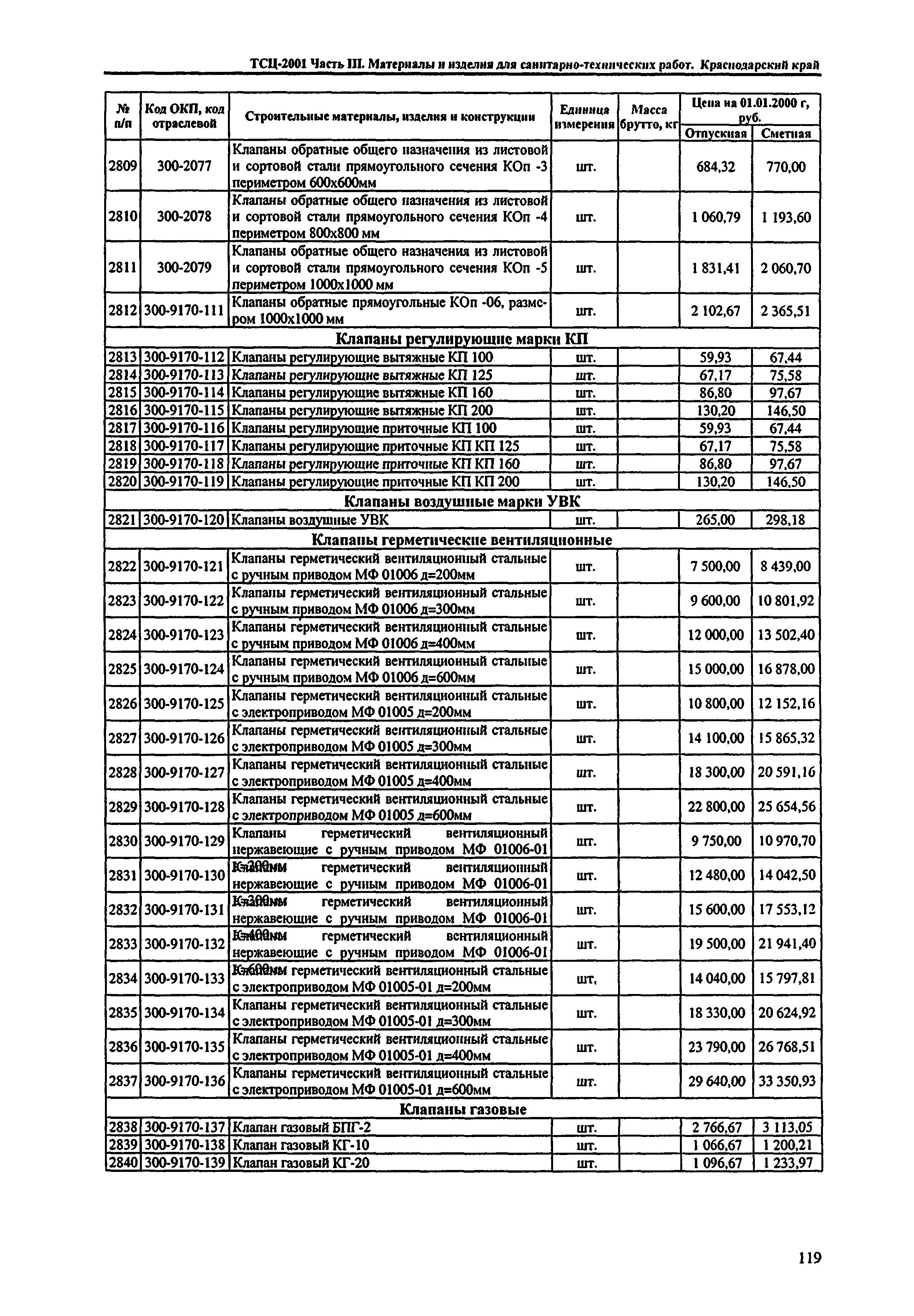 ТСЦ Краснодарского края 81-01-2001