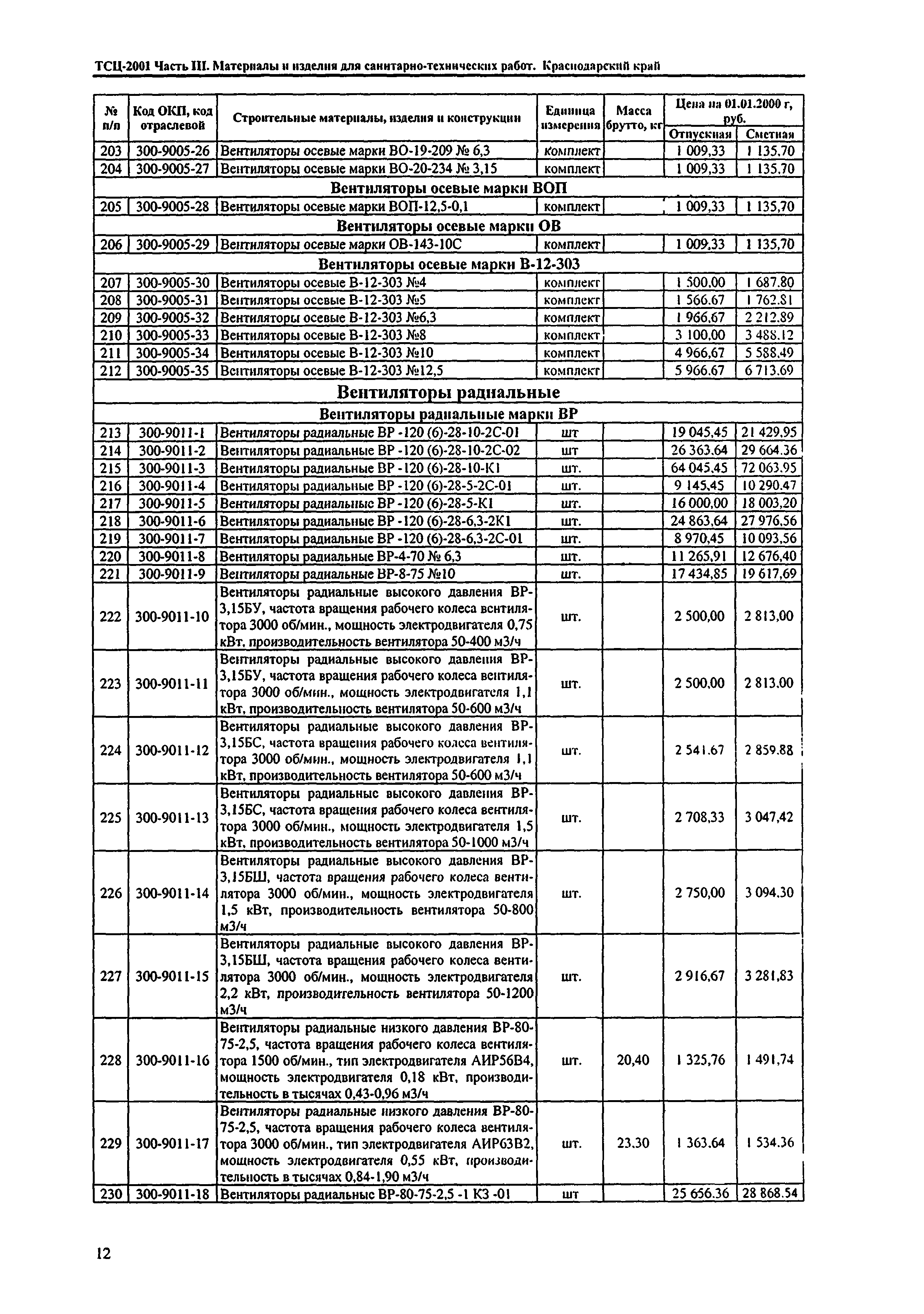 ТСЦ Краснодарского края 81-01-2001