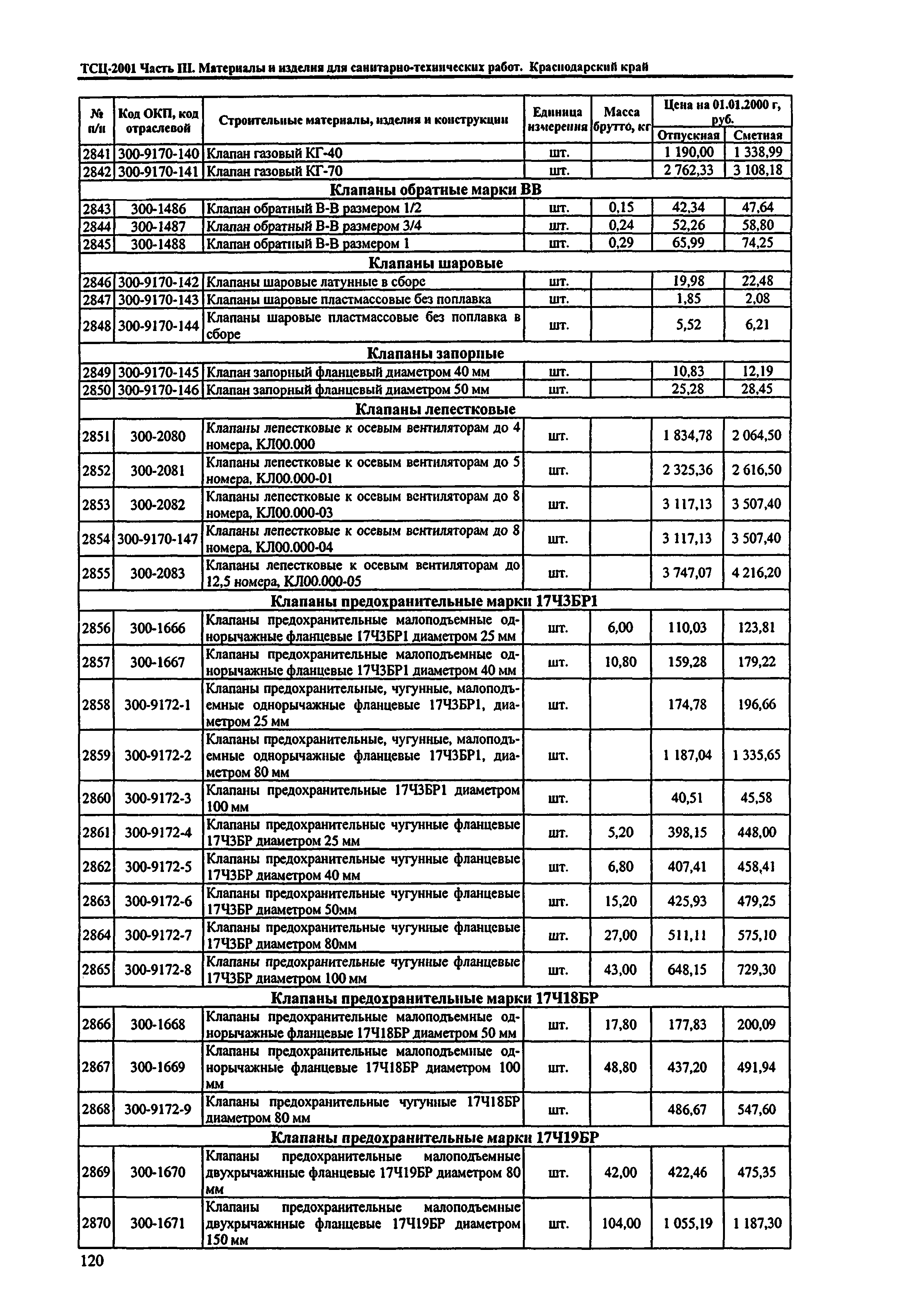 ТСЦ Краснодарского края 81-01-2001