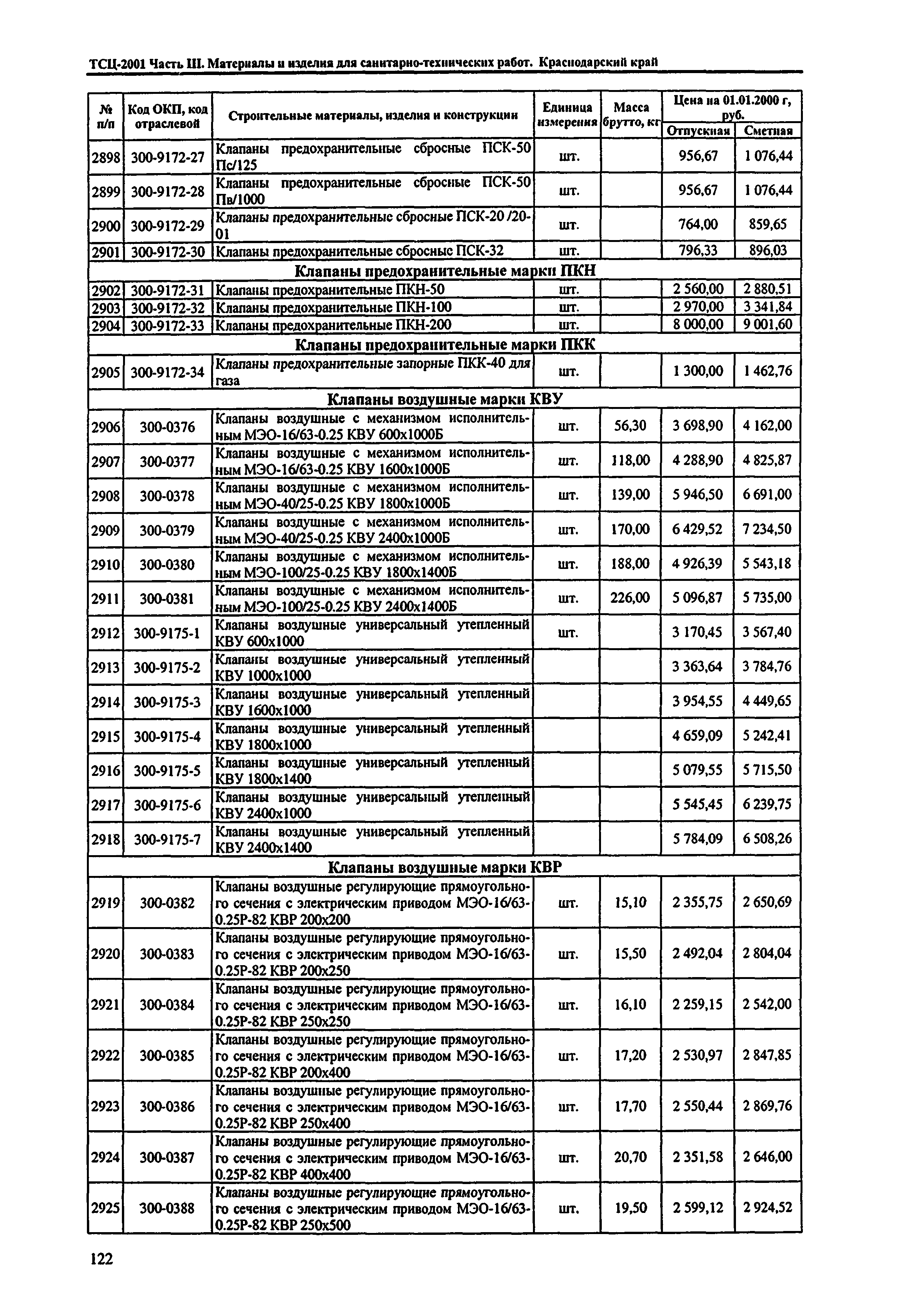 ТСЦ Краснодарского края 81-01-2001