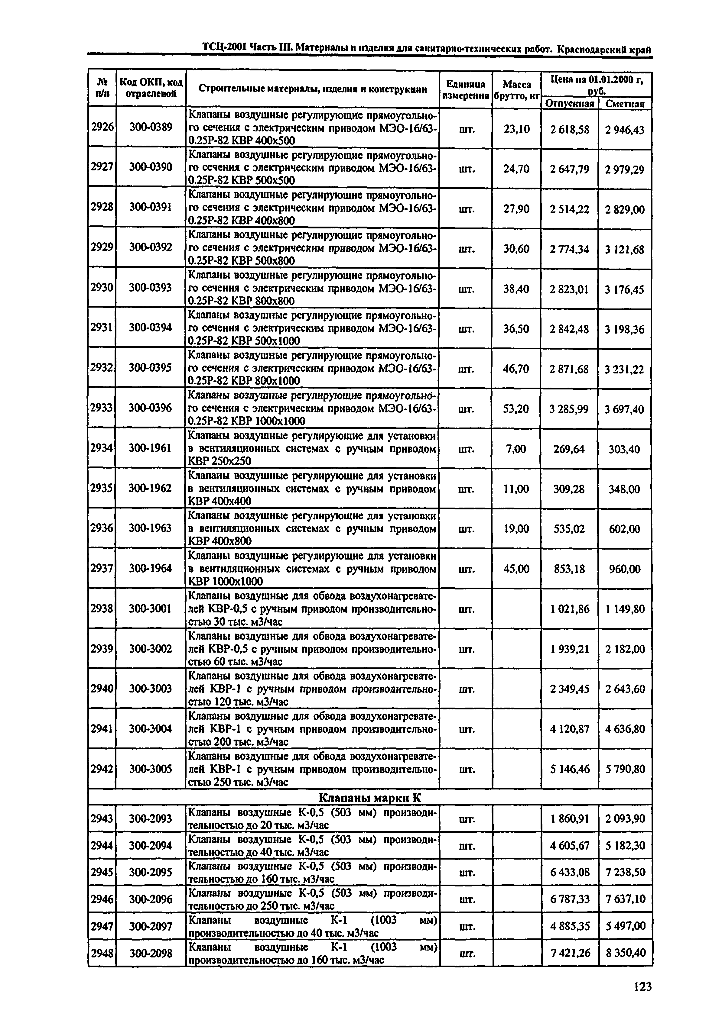 ТСЦ Краснодарского края 81-01-2001