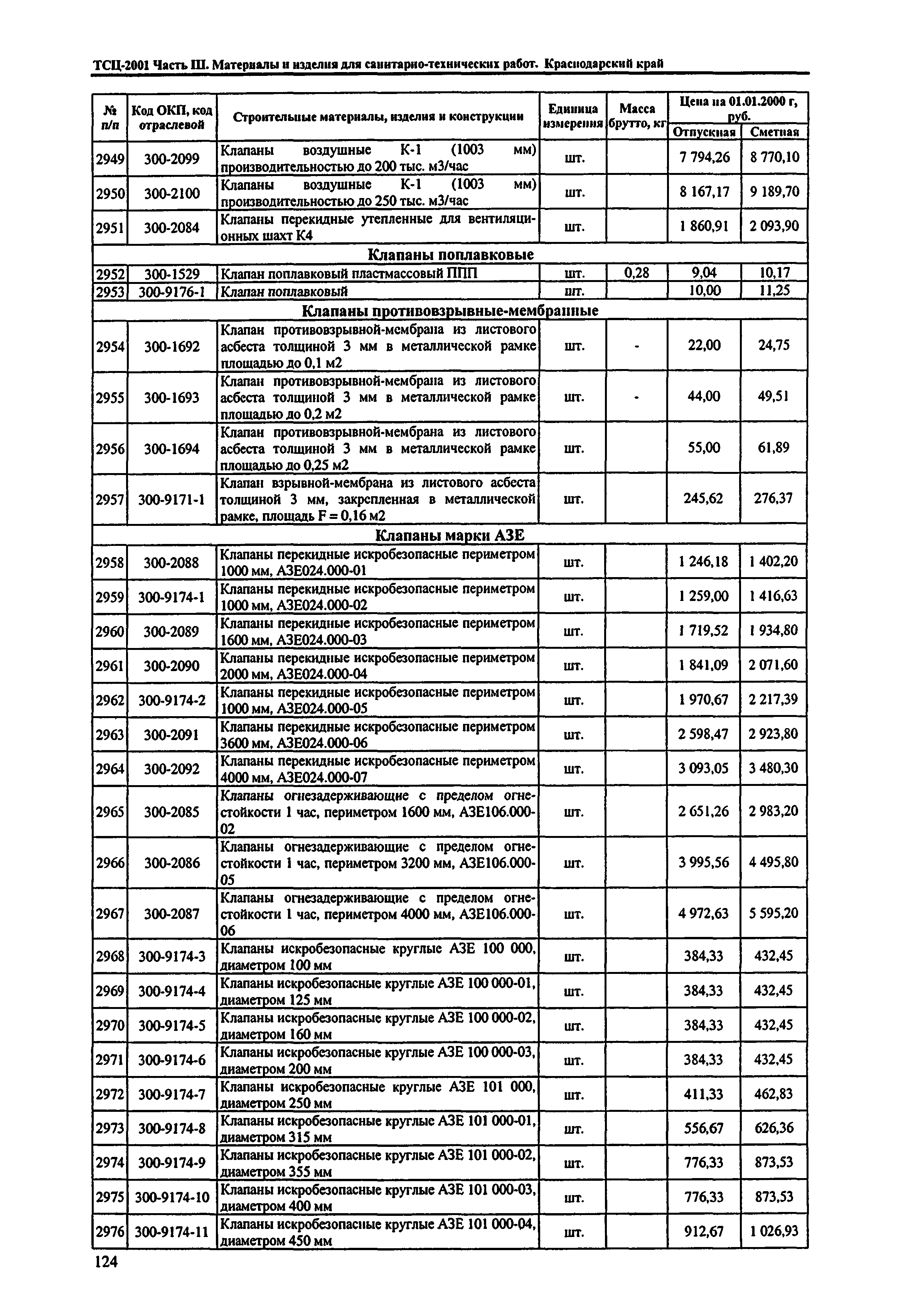 ТСЦ Краснодарского края 81-01-2001