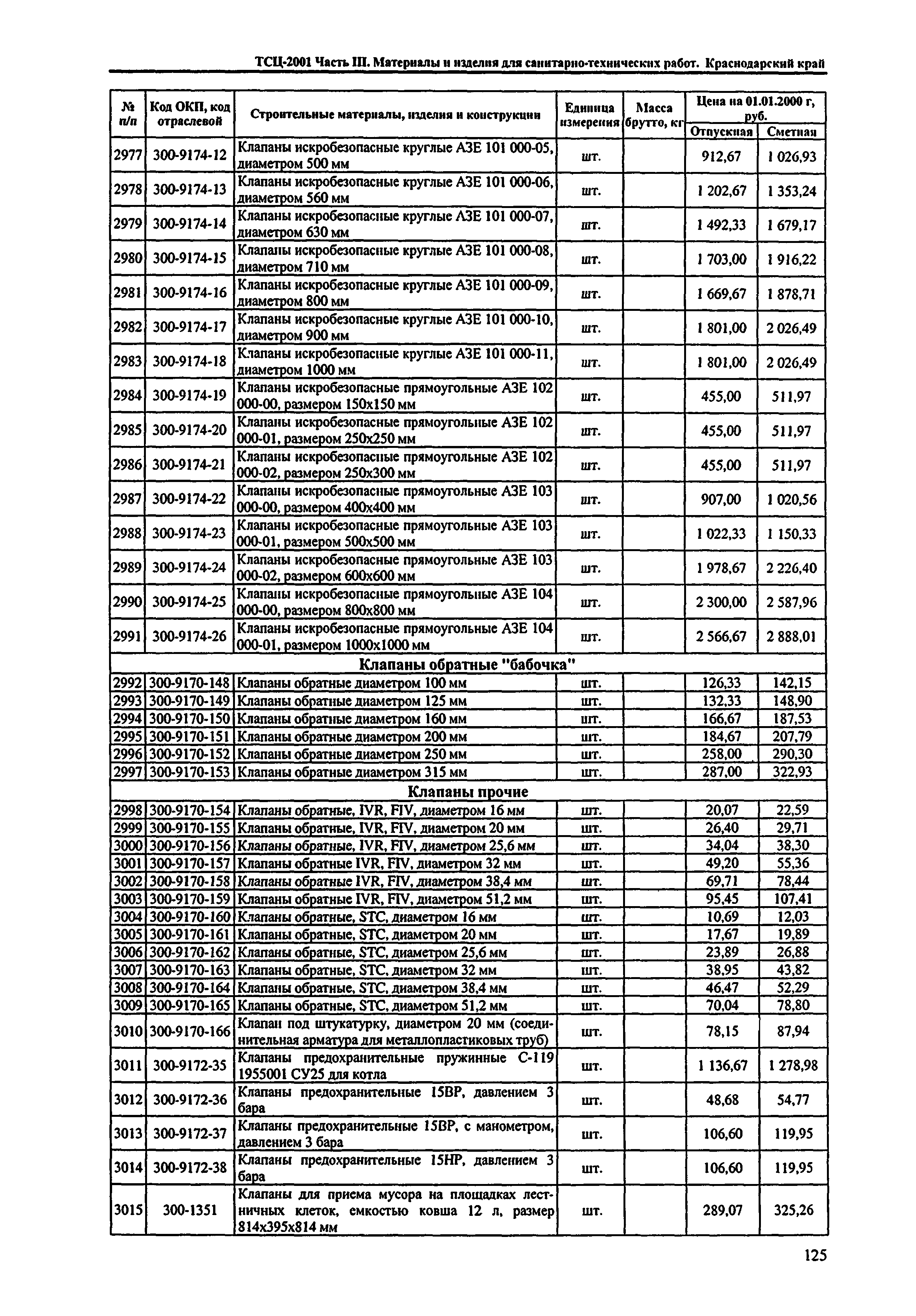 ТСЦ Краснодарского края 81-01-2001