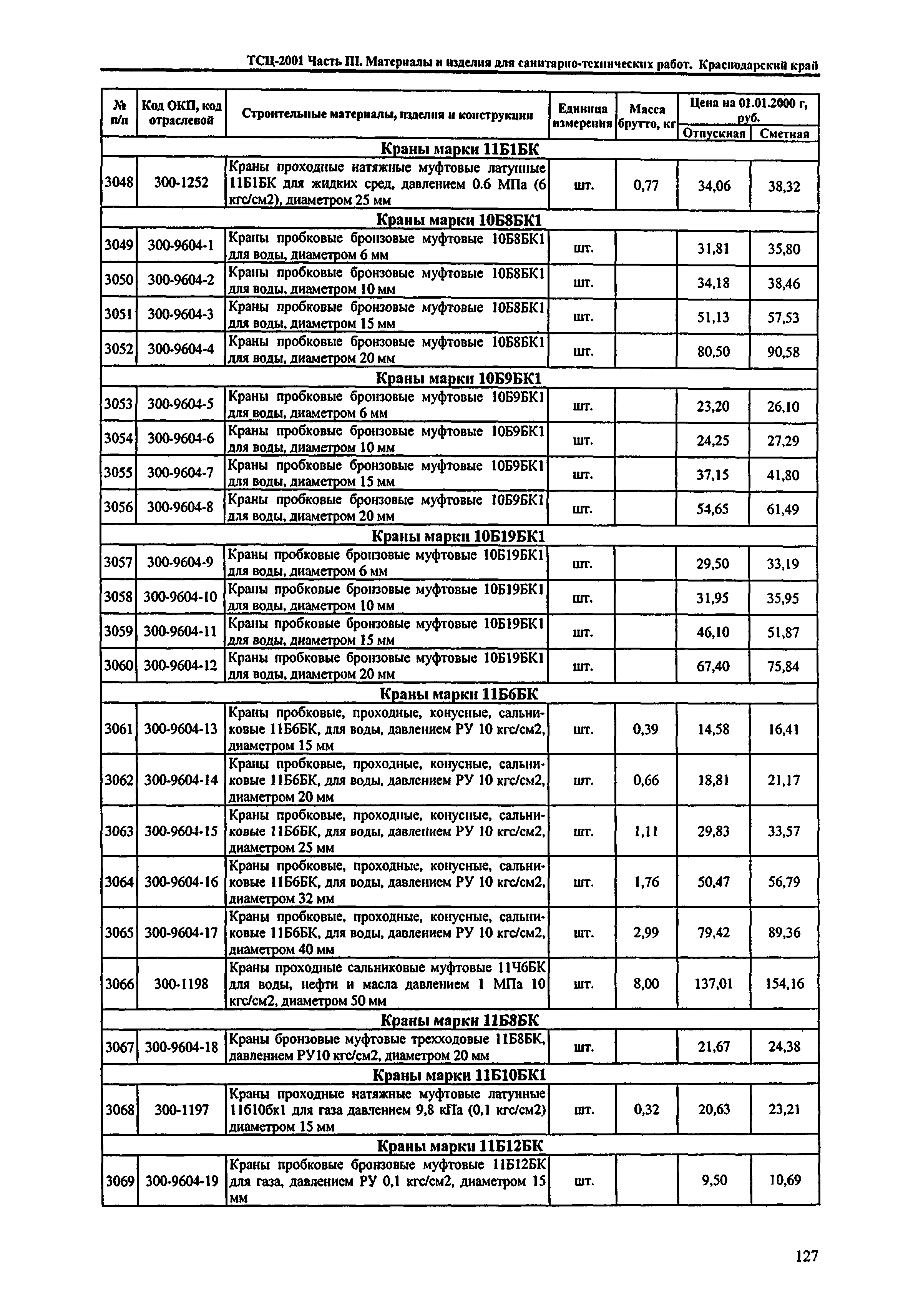 ТСЦ Краснодарского края 81-01-2001