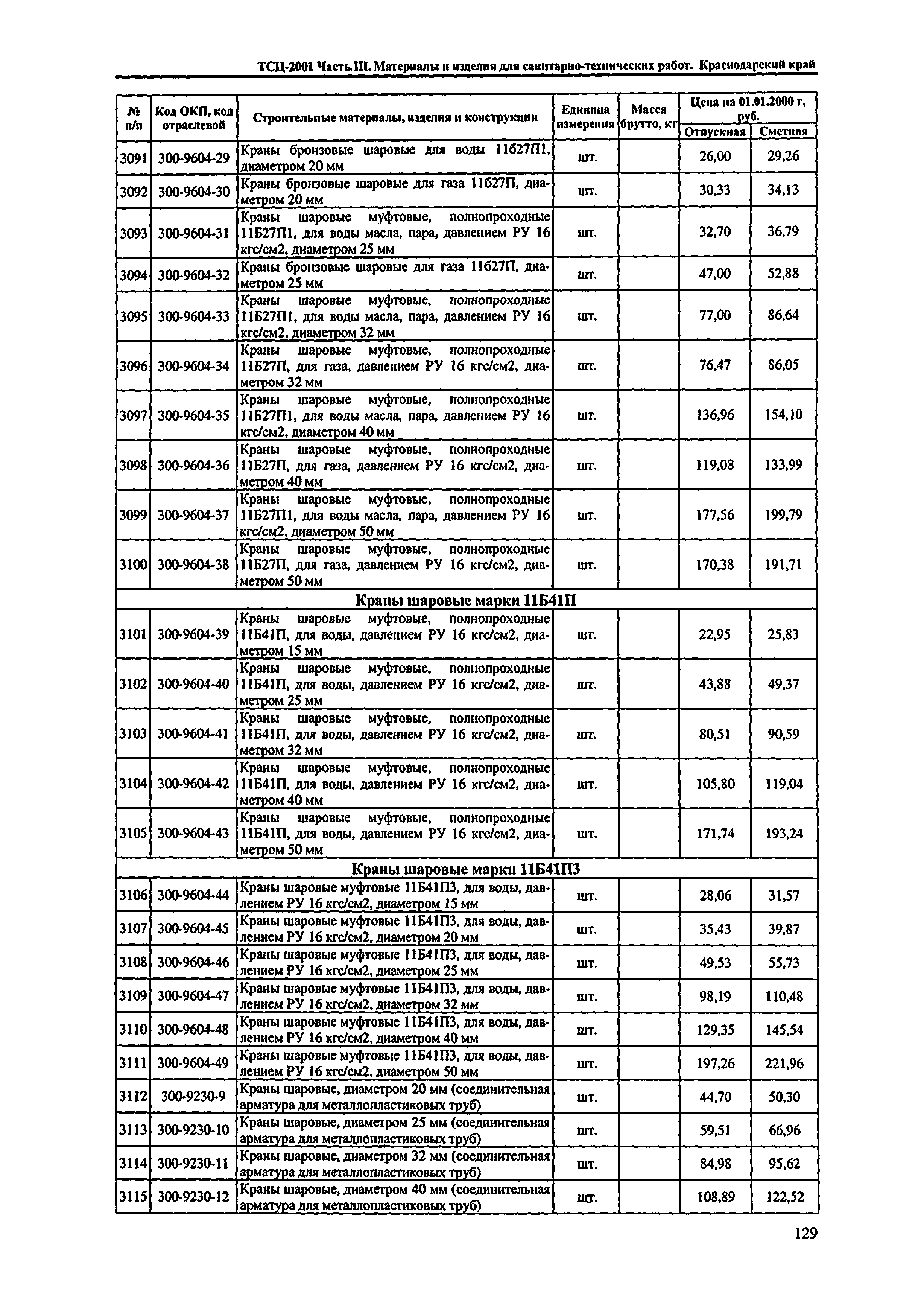 ТСЦ Краснодарского края 81-01-2001