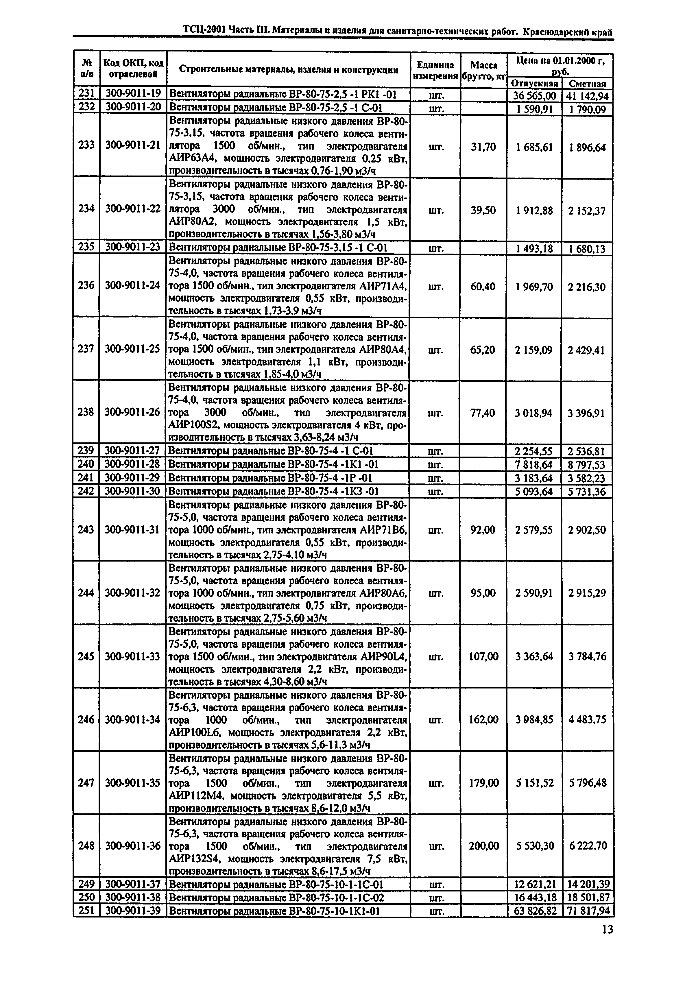 ТСЦ Краснодарского края 81-01-2001