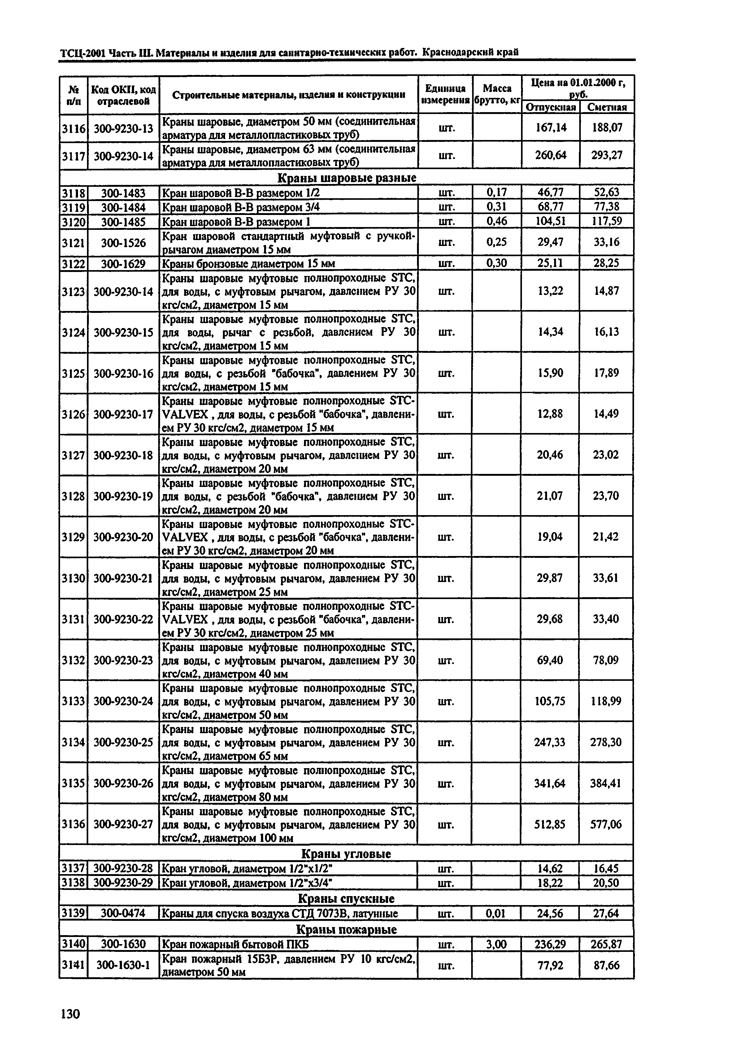 ТСЦ Краснодарского края 81-01-2001