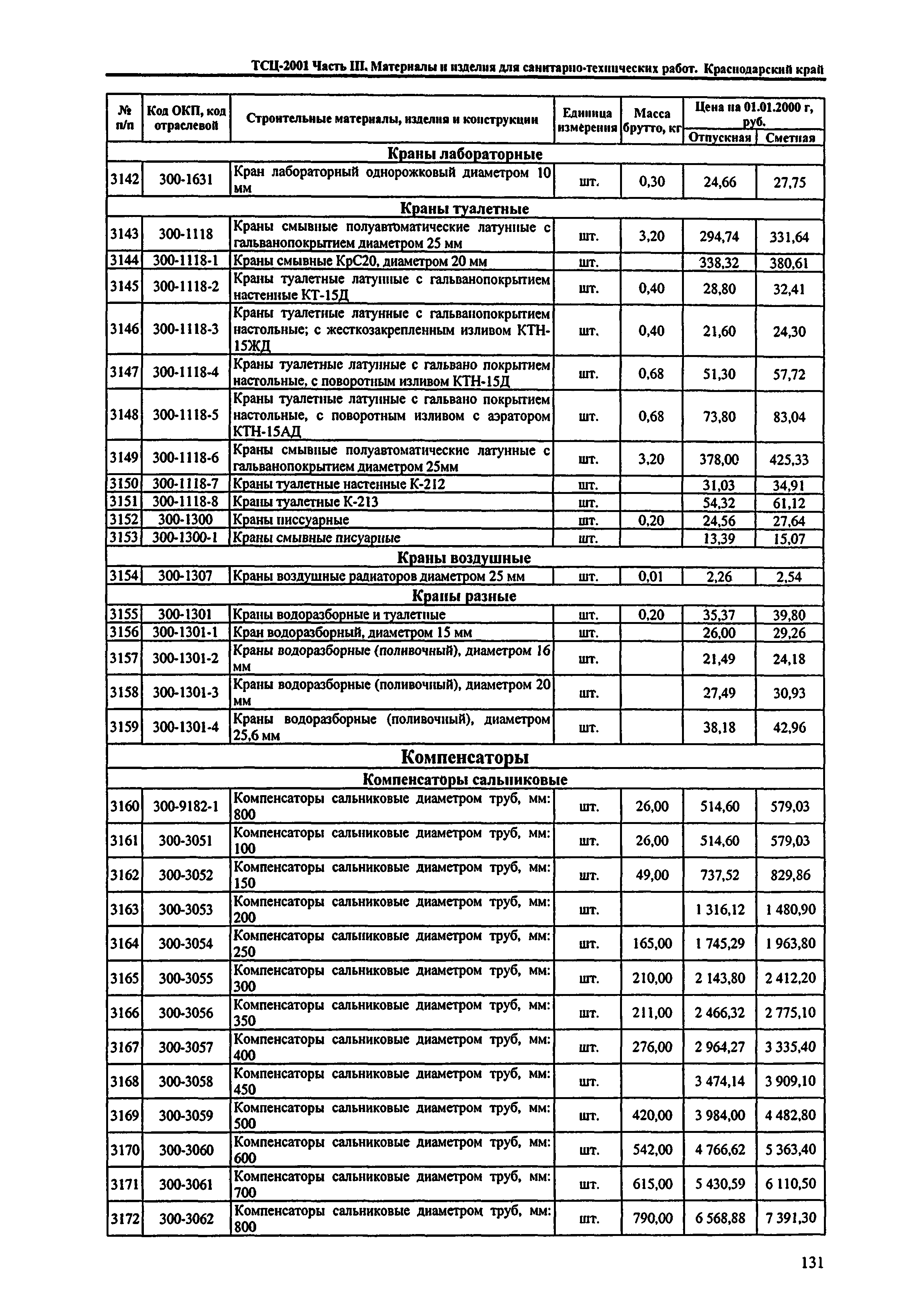 ТСЦ Краснодарского края 81-01-2001