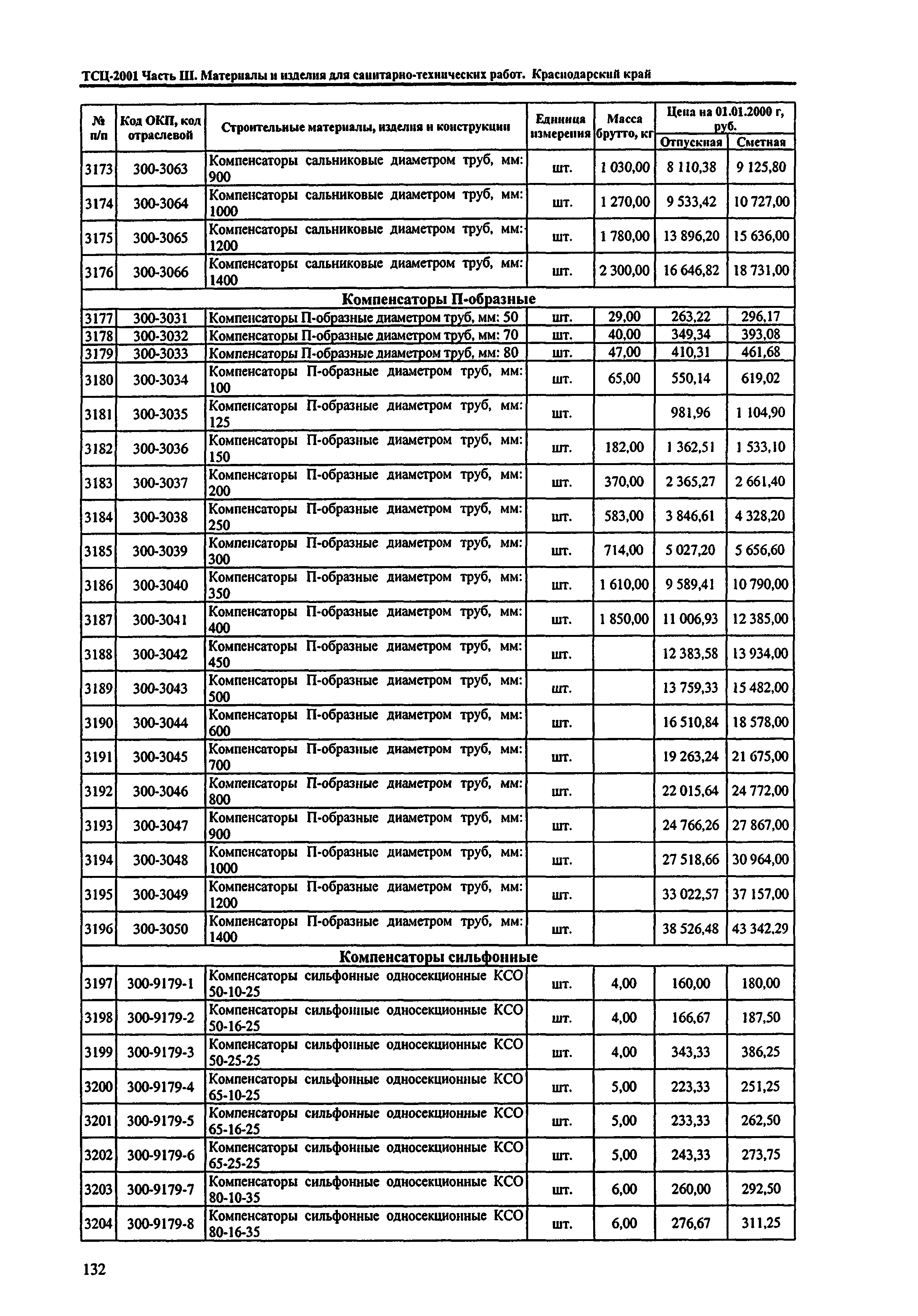 ТСЦ Краснодарского края 81-01-2001