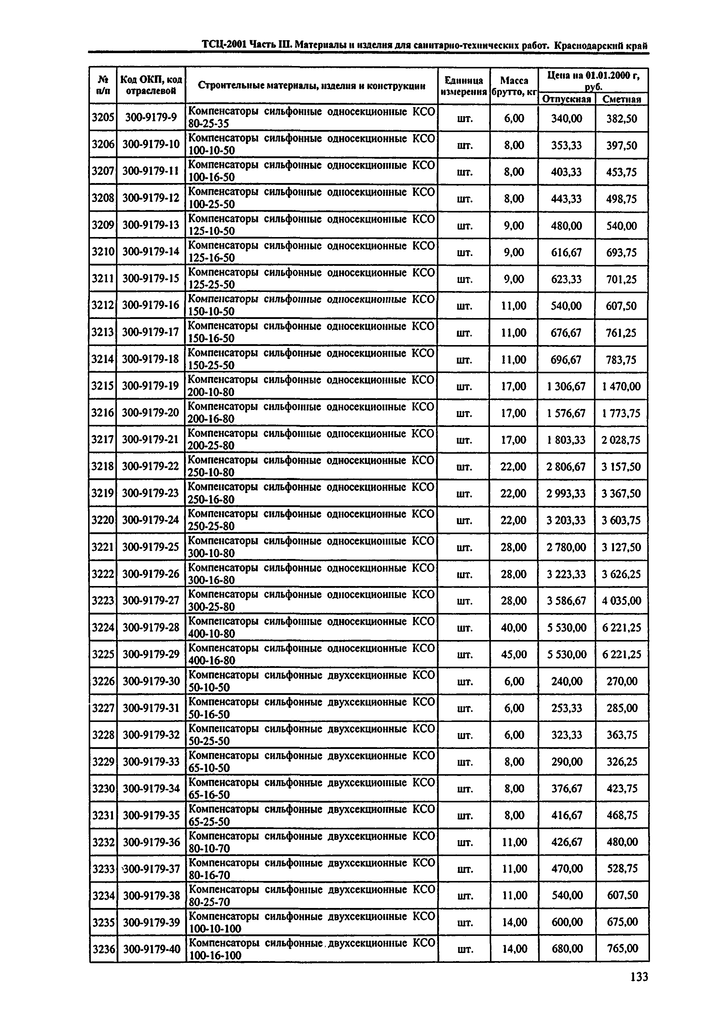 ТСЦ Краснодарского края 81-01-2001