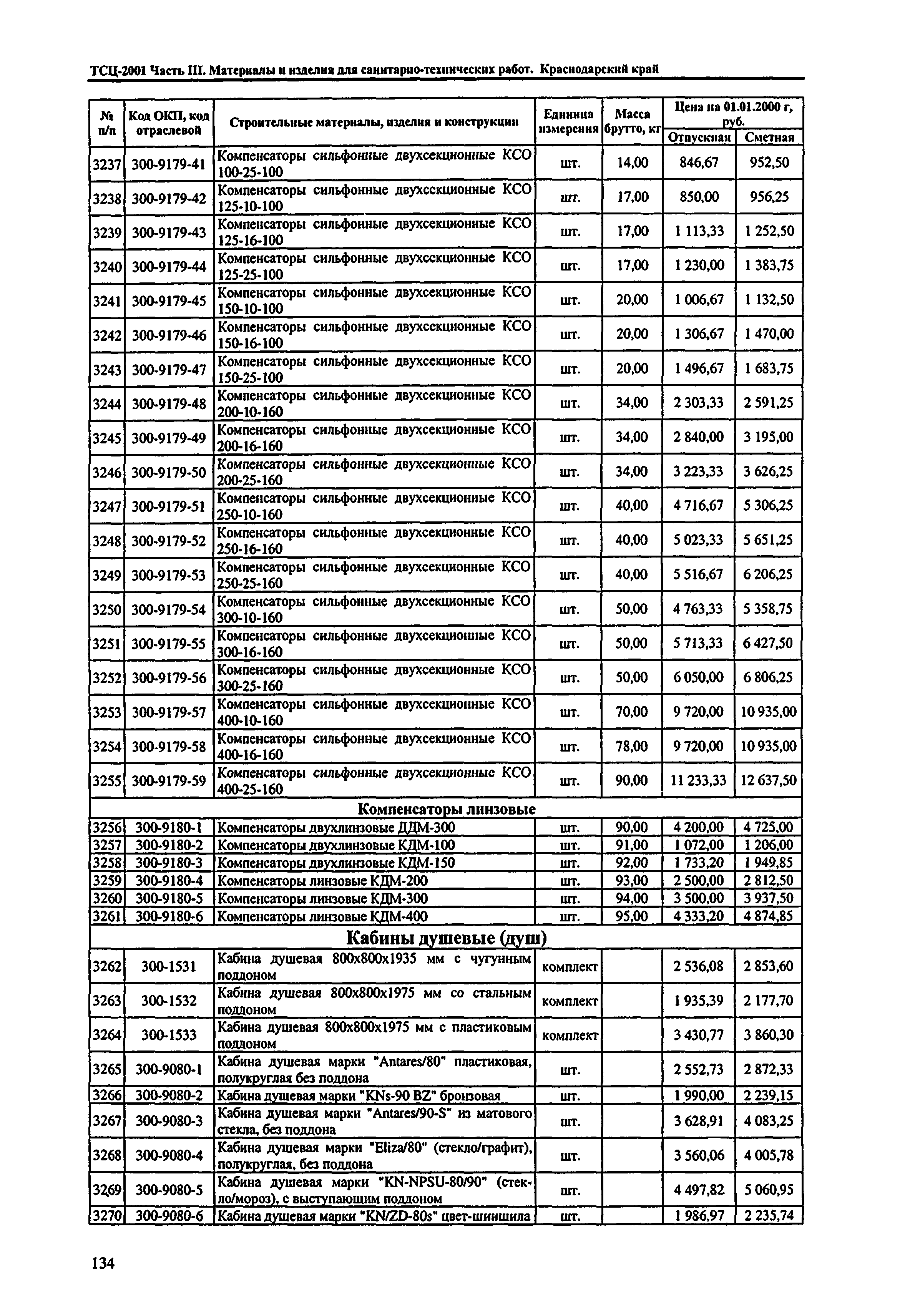 ТСЦ Краснодарского края 81-01-2001