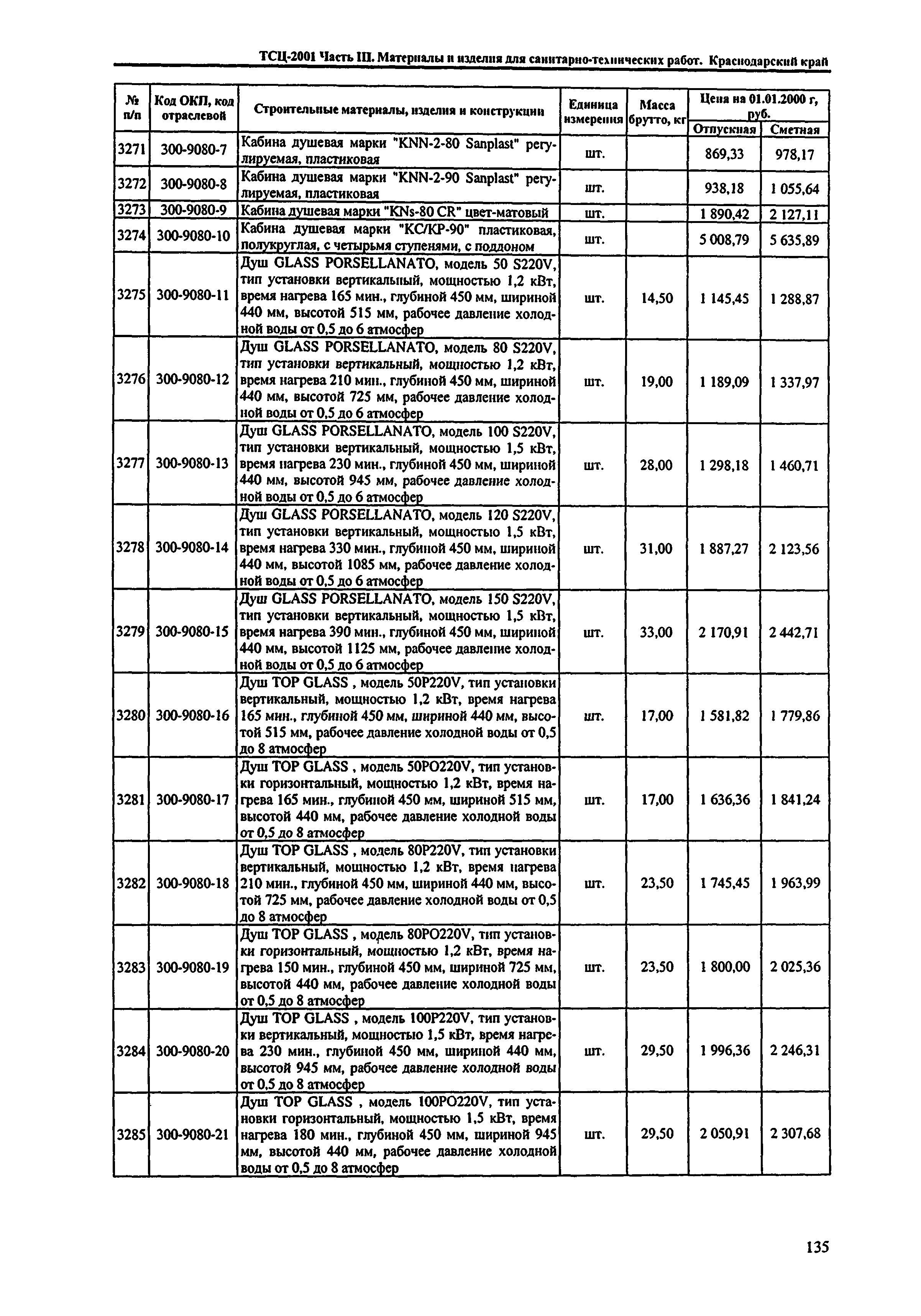 ТСЦ Краснодарского края 81-01-2001