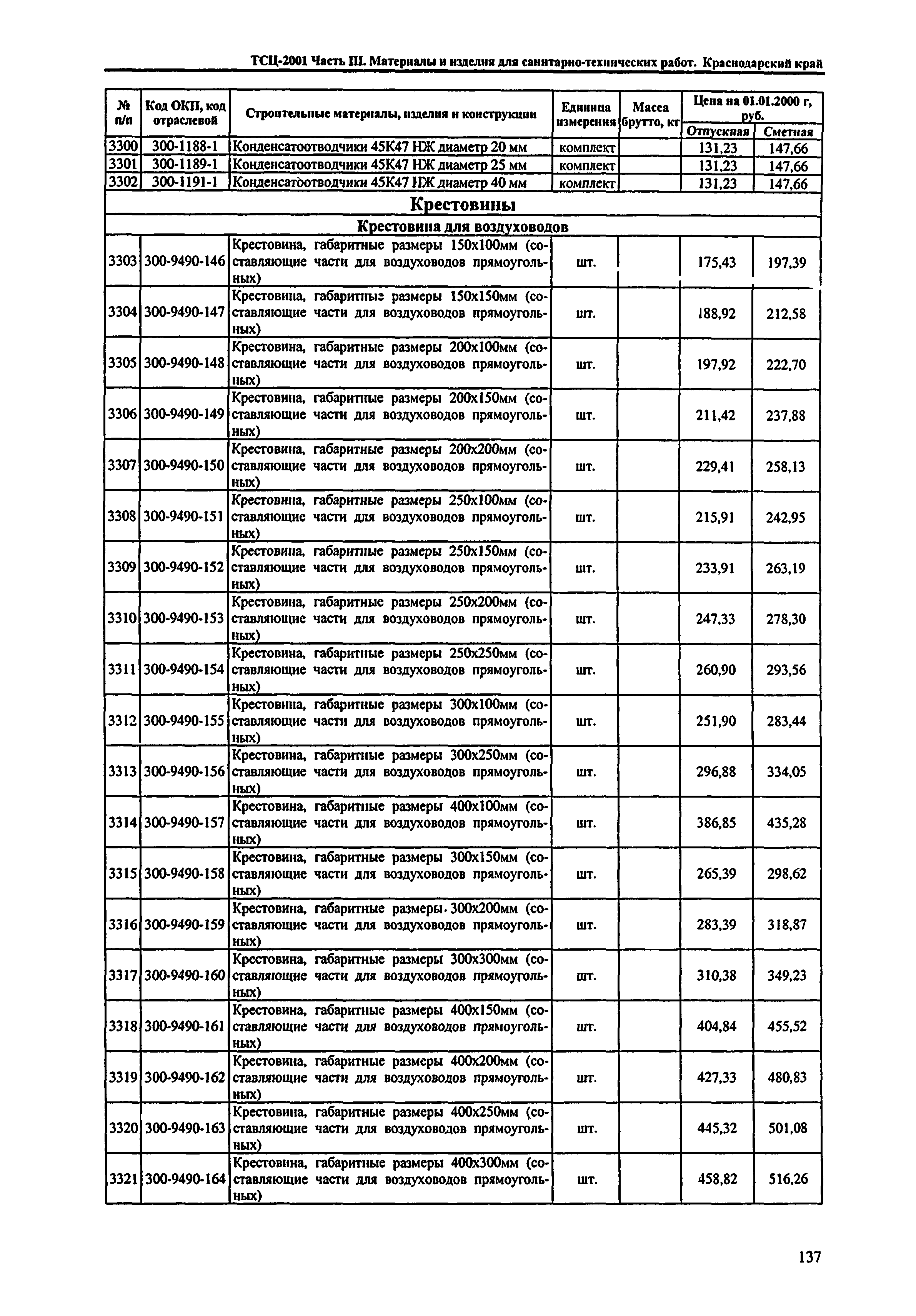 ТСЦ Краснодарского края 81-01-2001