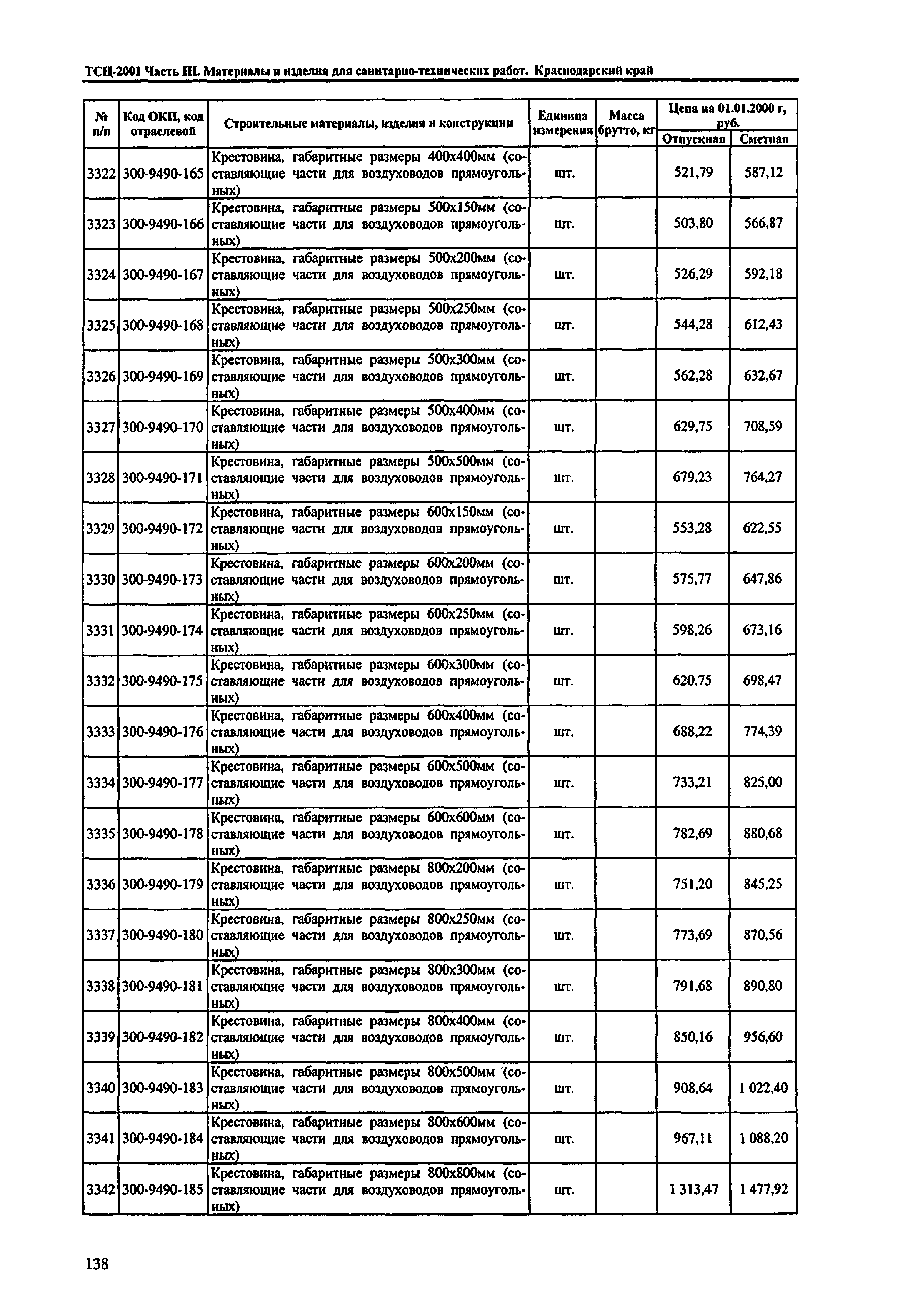 ТСЦ Краснодарского края 81-01-2001