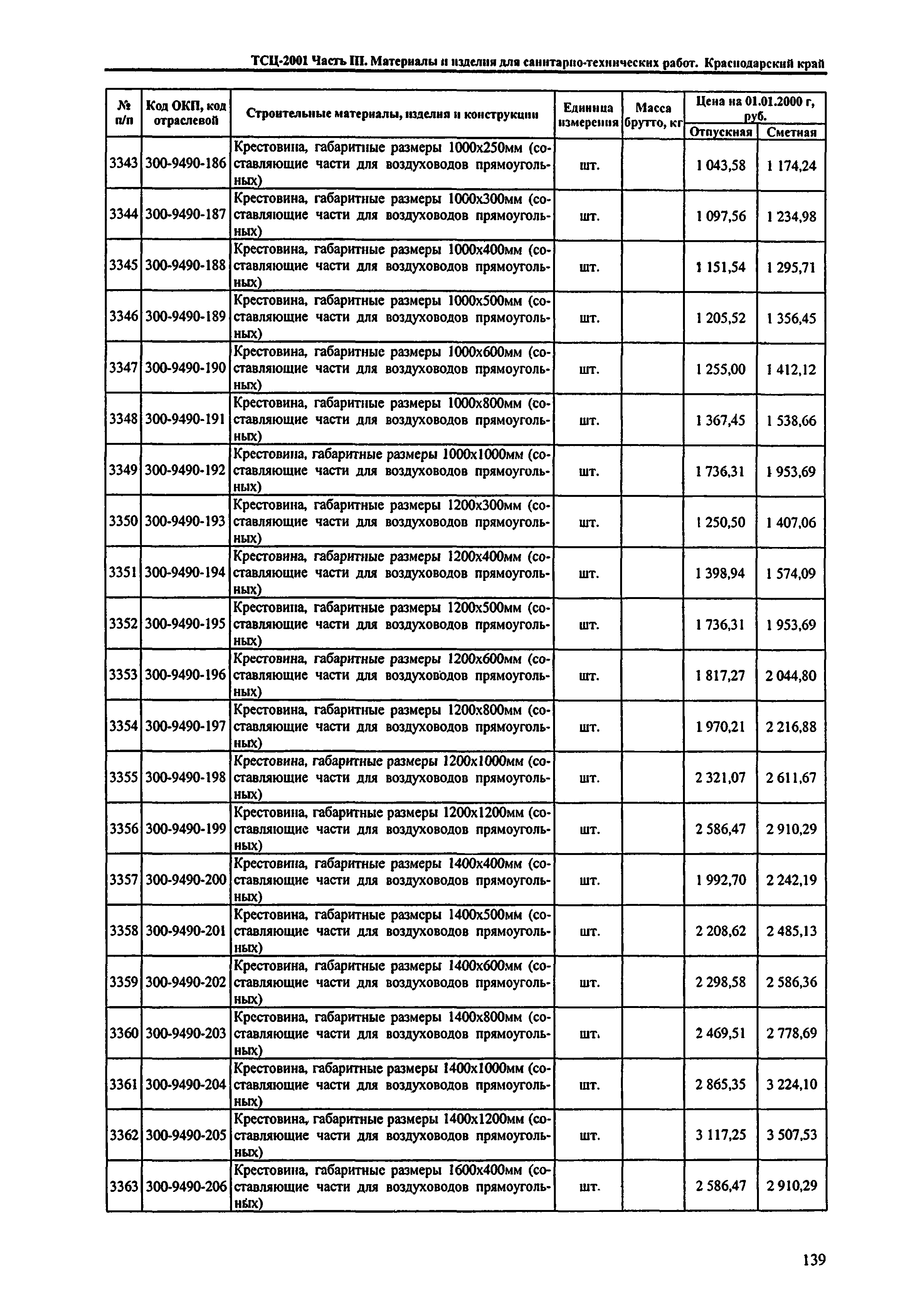 ТСЦ Краснодарского края 81-01-2001