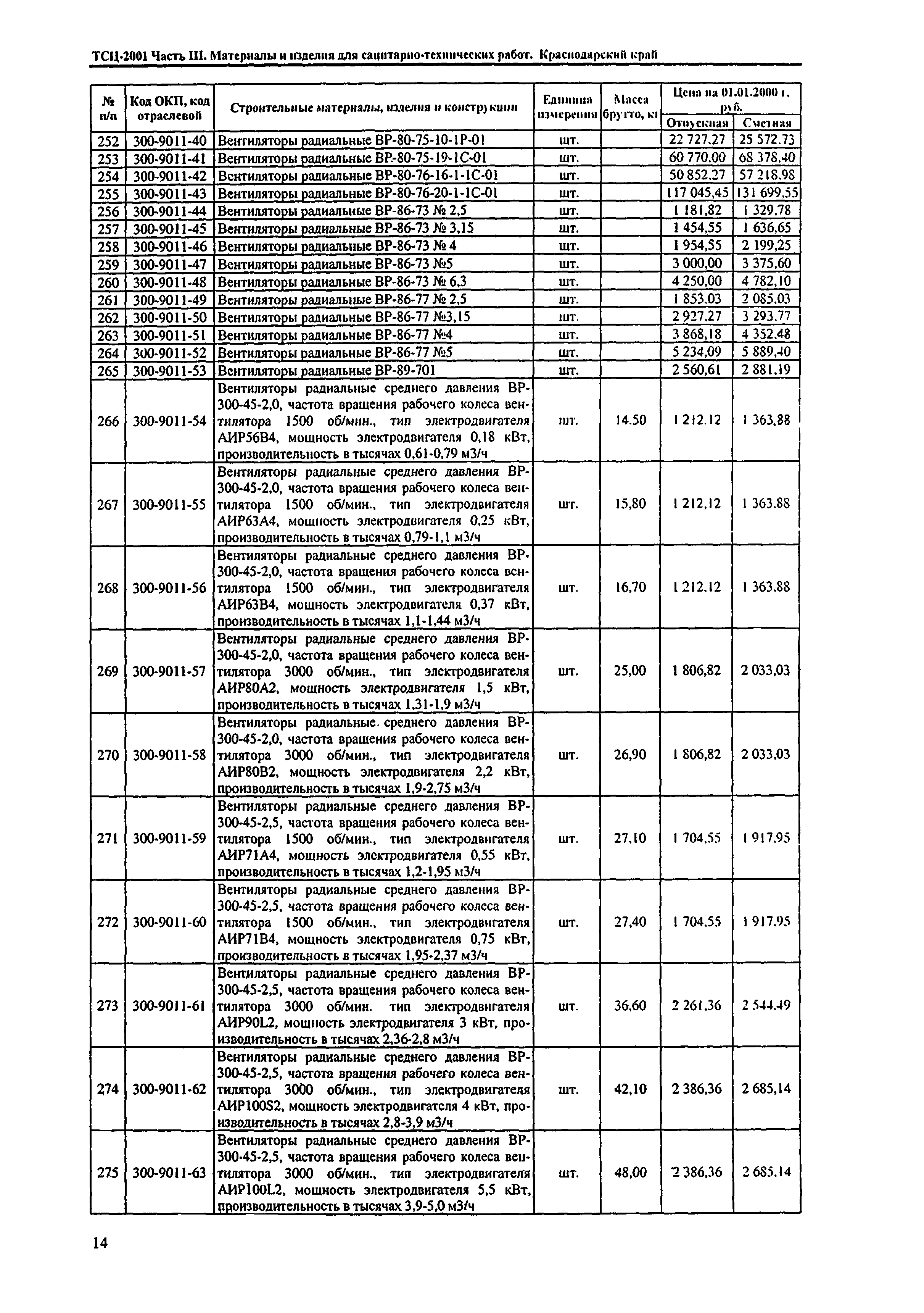 ТСЦ Краснодарского края 81-01-2001