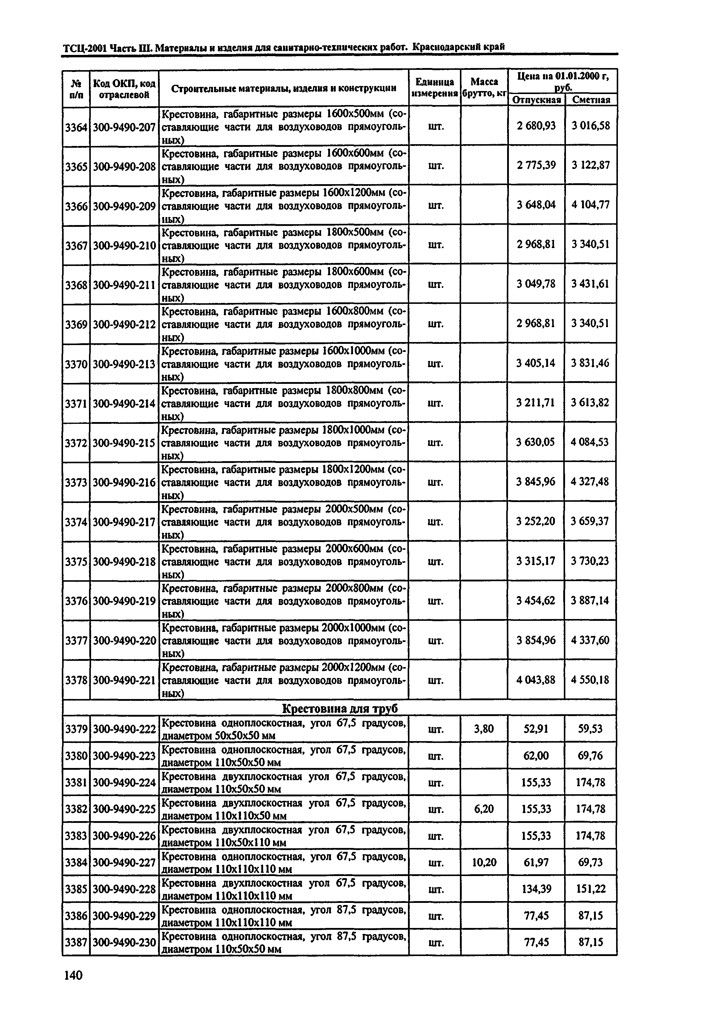 ТСЦ Краснодарского края 81-01-2001