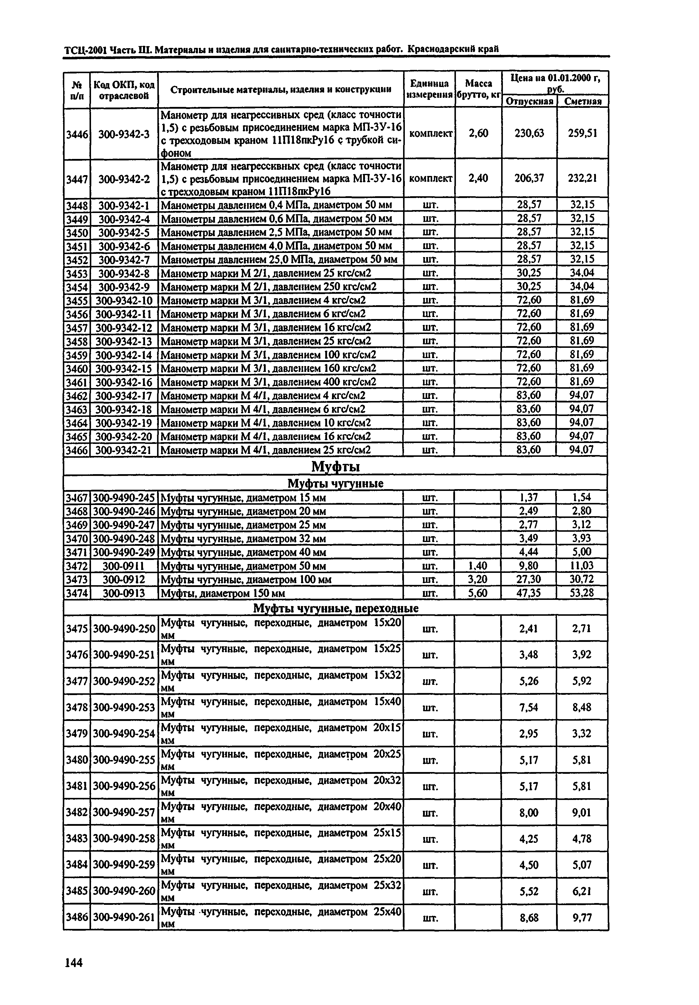 ТСЦ Краснодарского края 81-01-2001