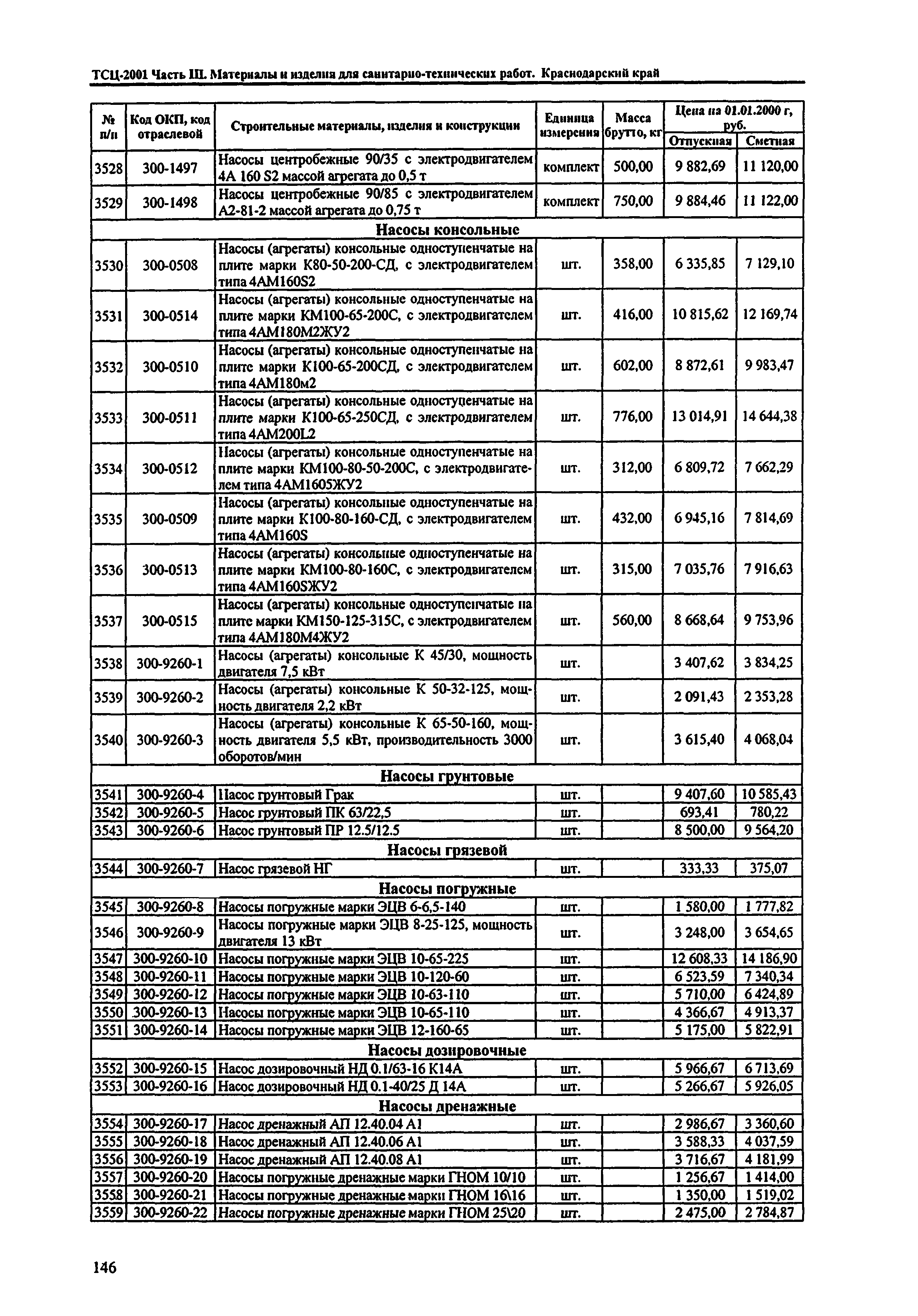 ТСЦ Краснодарского края 81-01-2001