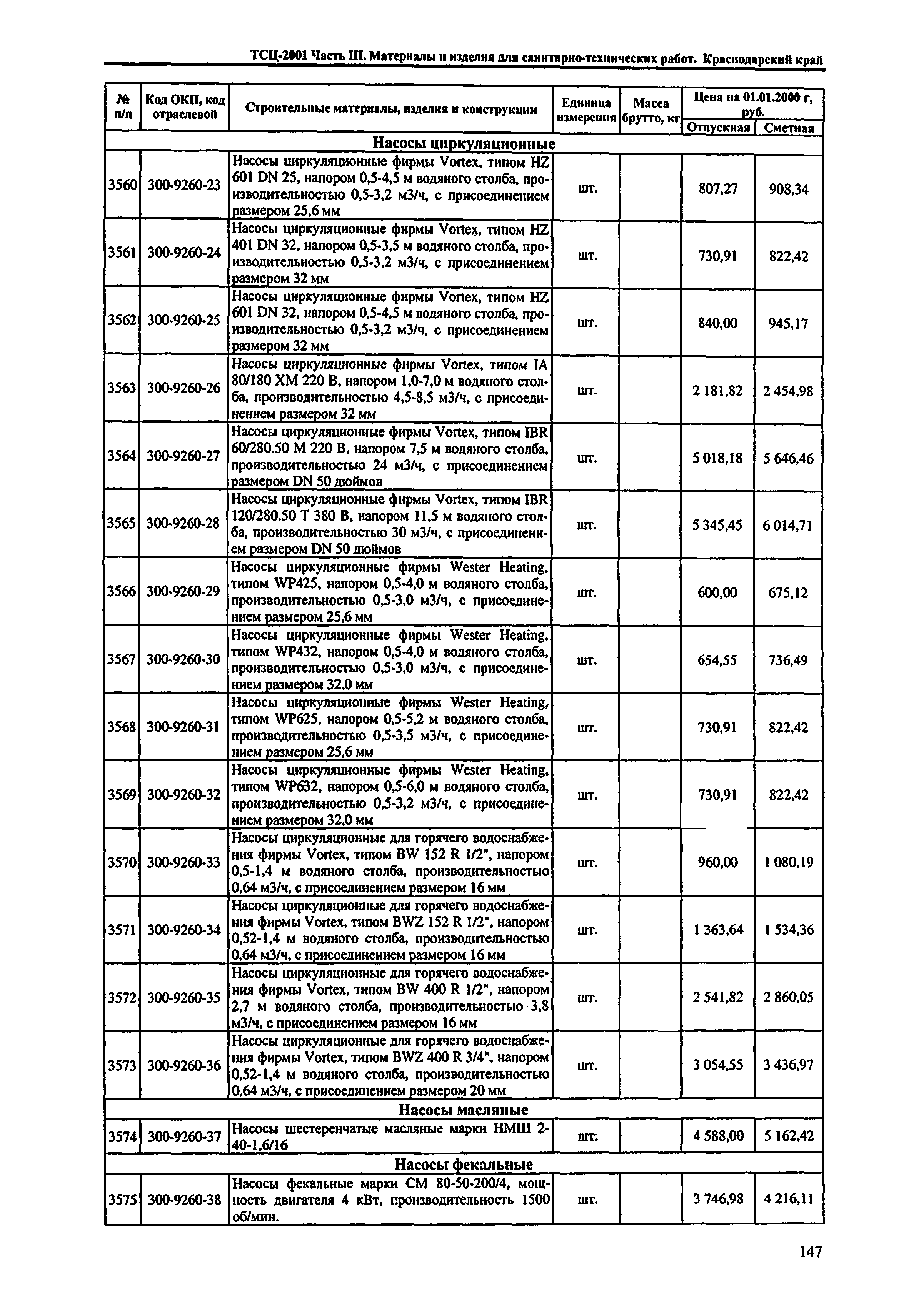 ТСЦ Краснодарского края 81-01-2001