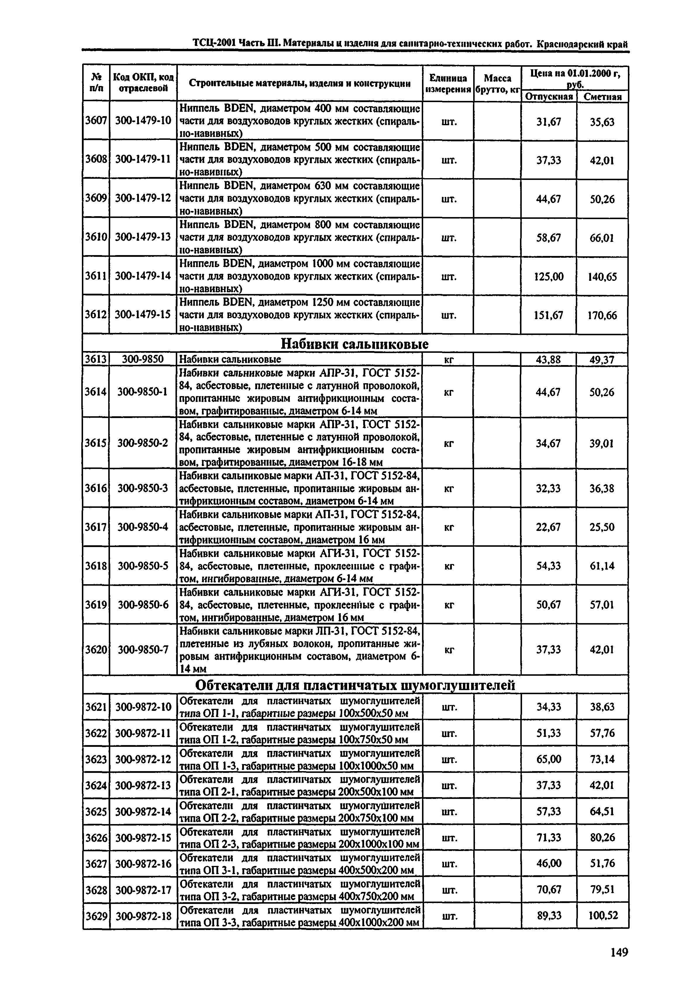 ТСЦ Краснодарского края 81-01-2001