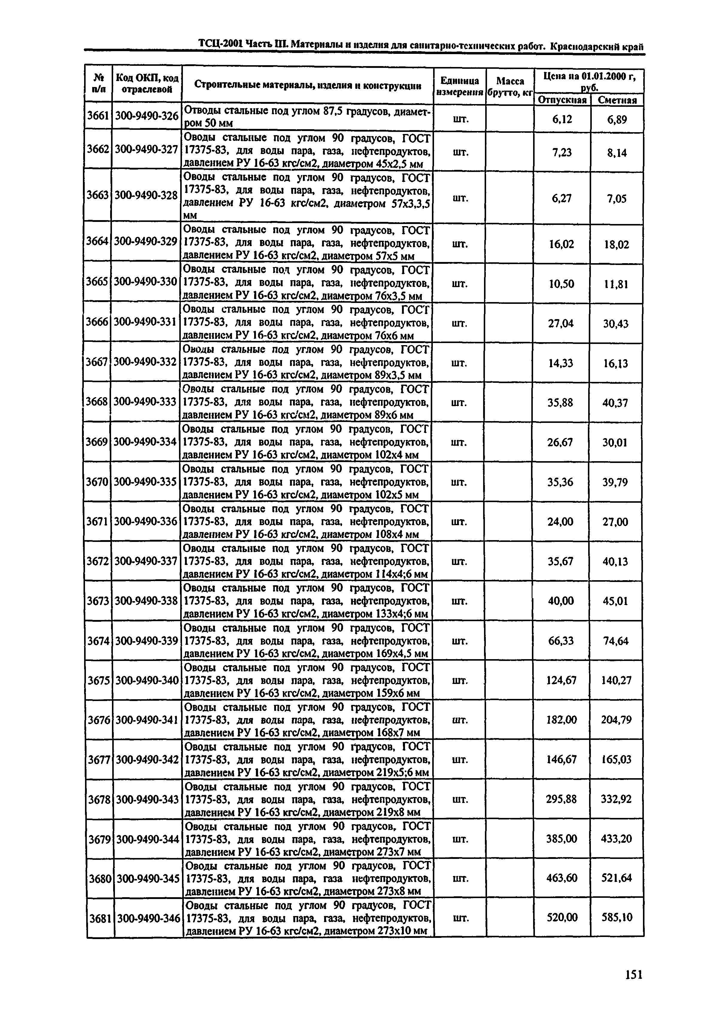 ТСЦ Краснодарского края 81-01-2001