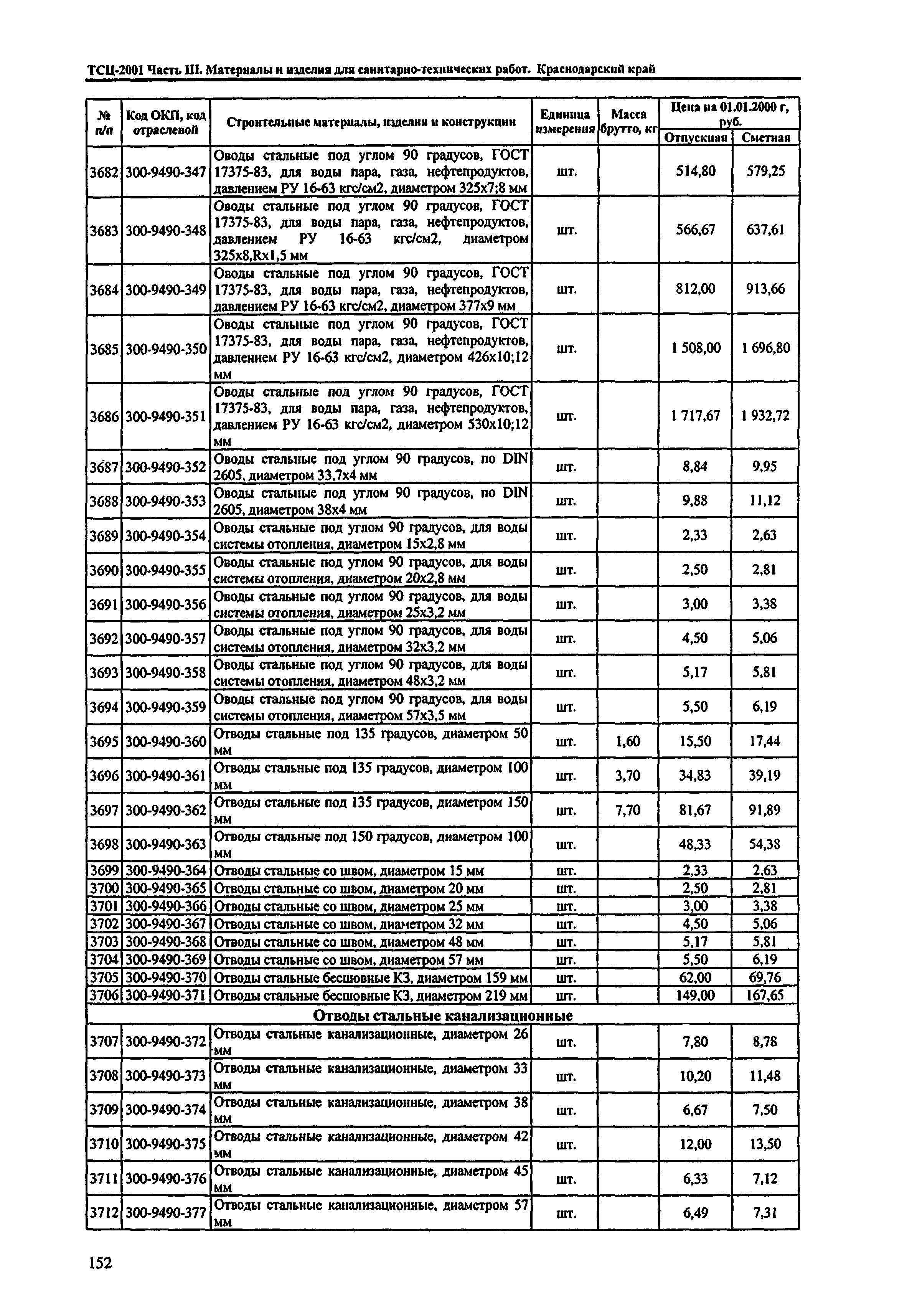 ТСЦ Краснодарского края 81-01-2001