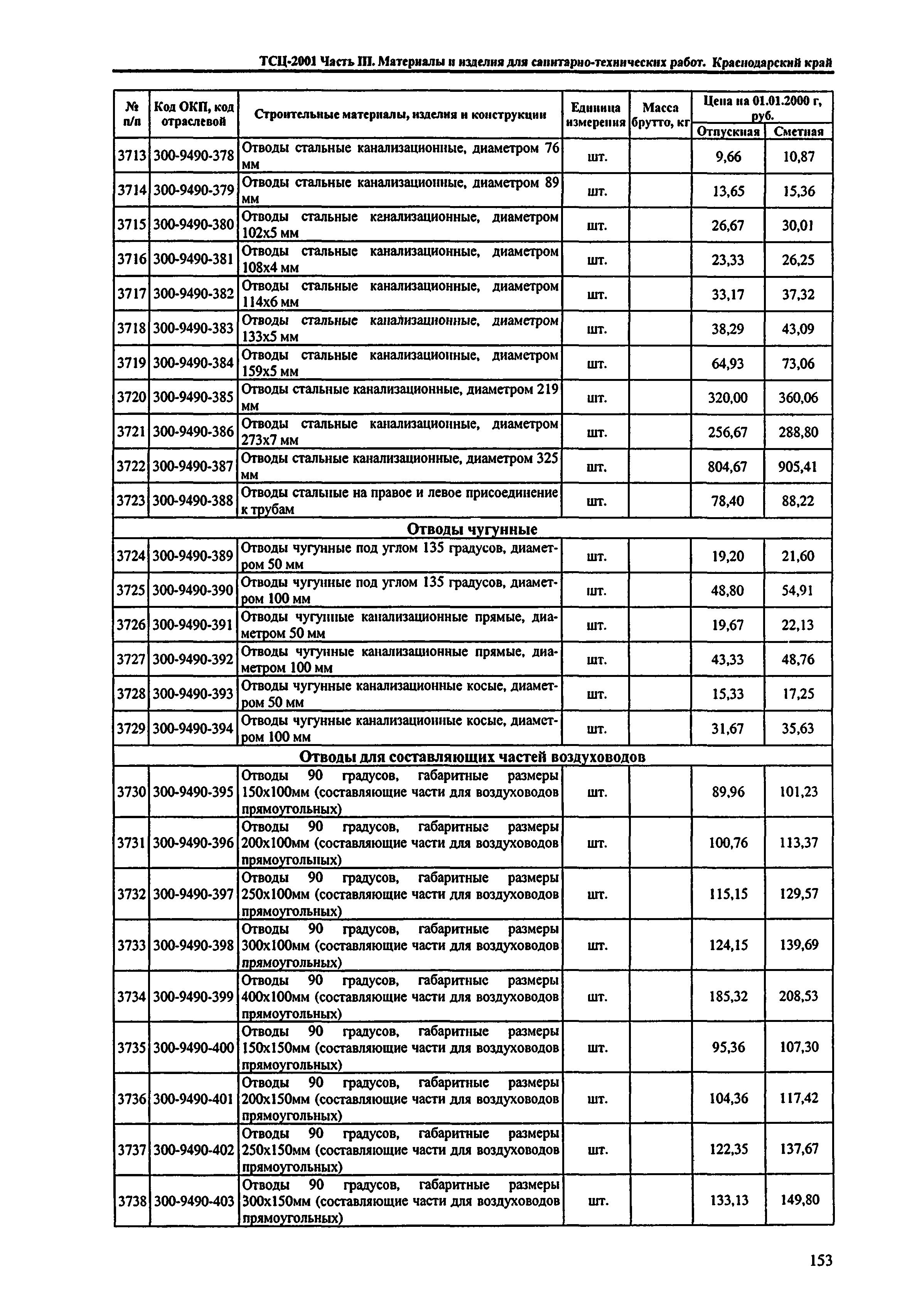 ТСЦ Краснодарского края 81-01-2001