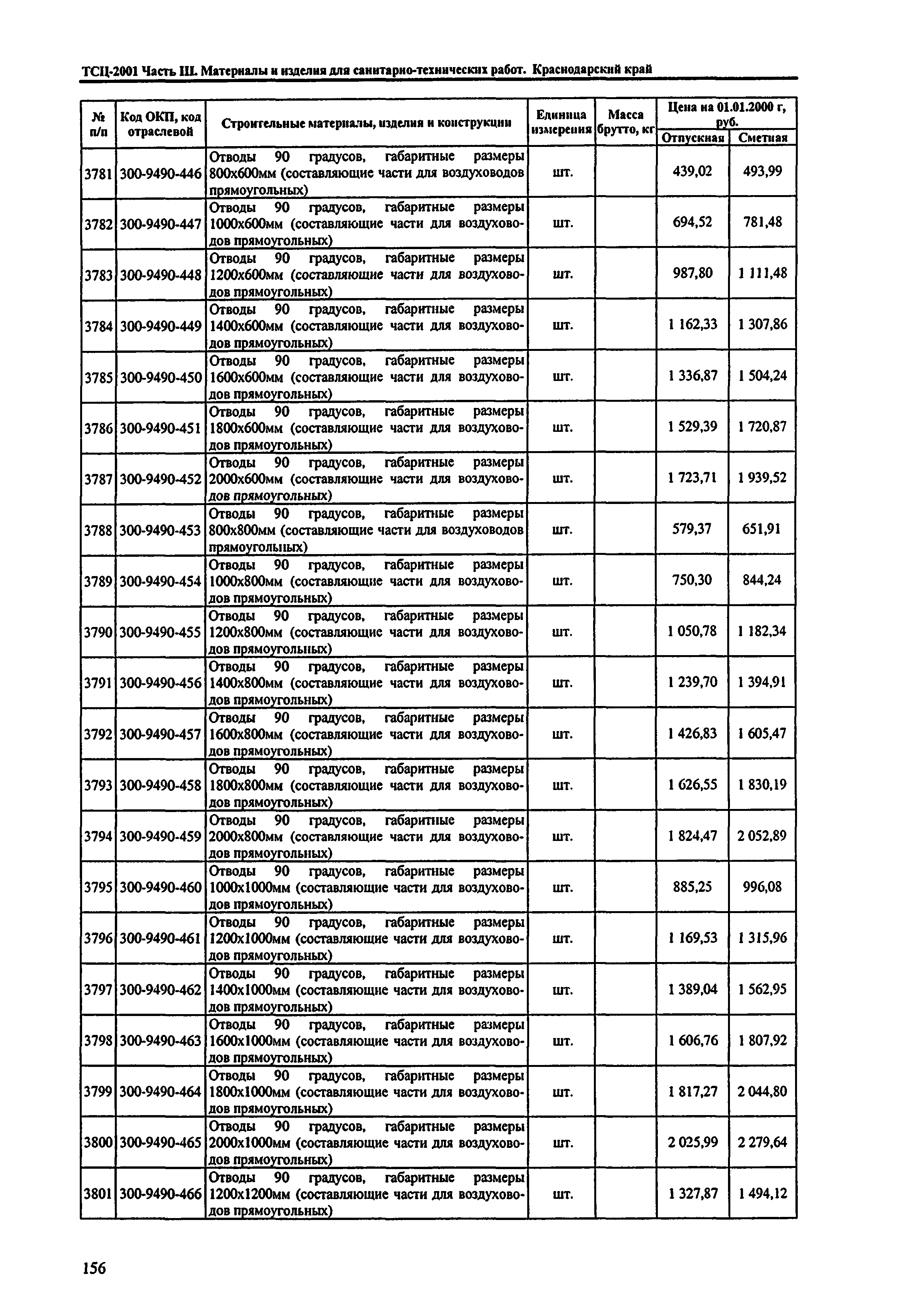 ТСЦ Краснодарского края 81-01-2001