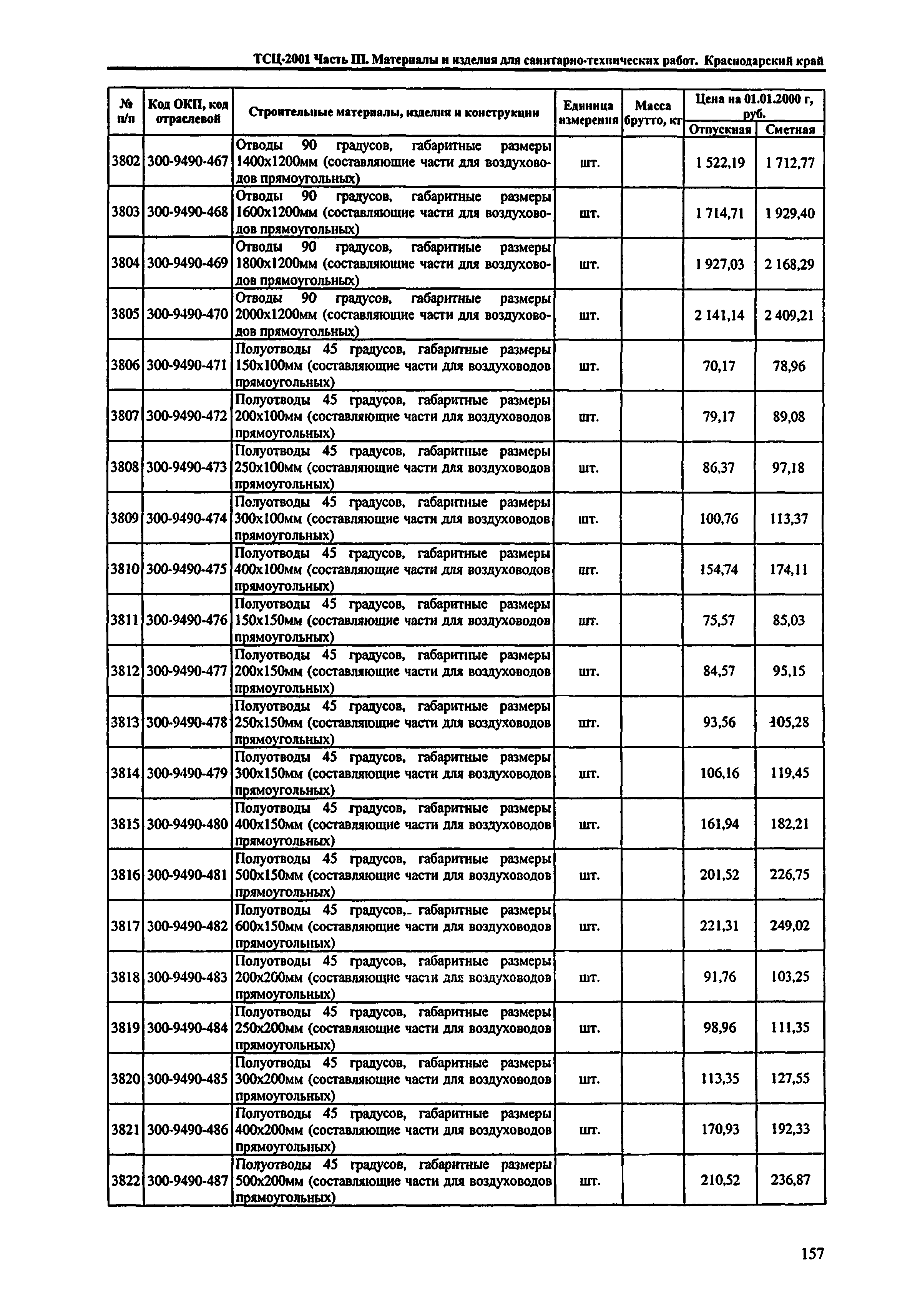 ТСЦ Краснодарского края 81-01-2001