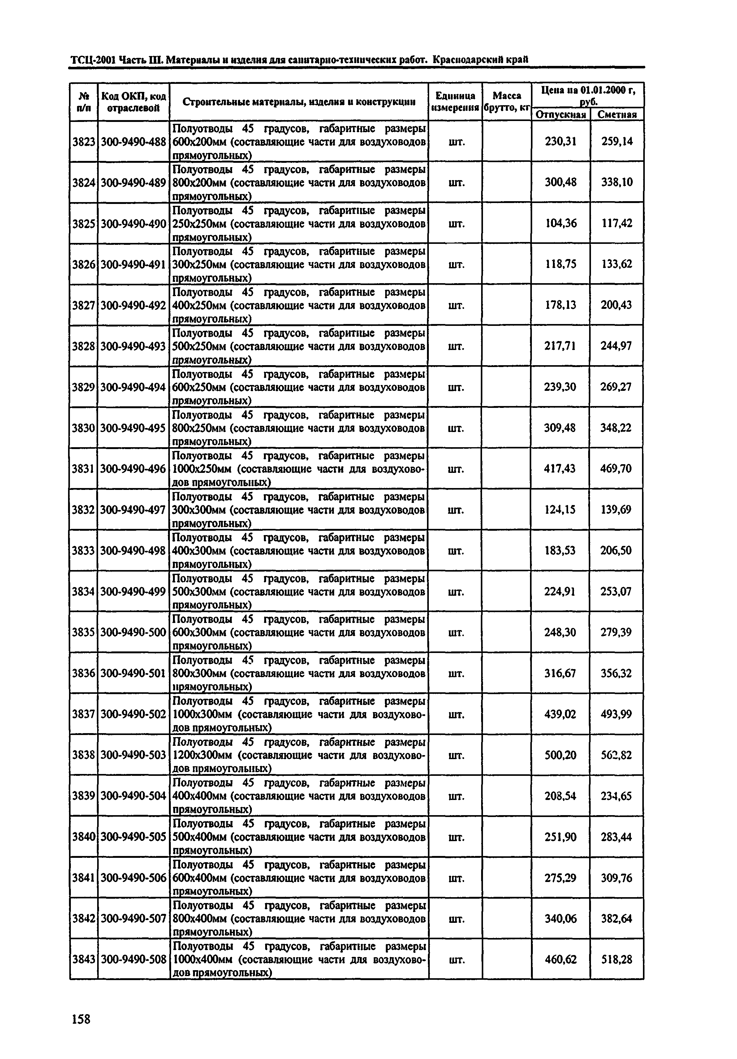 ТСЦ Краснодарского края 81-01-2001