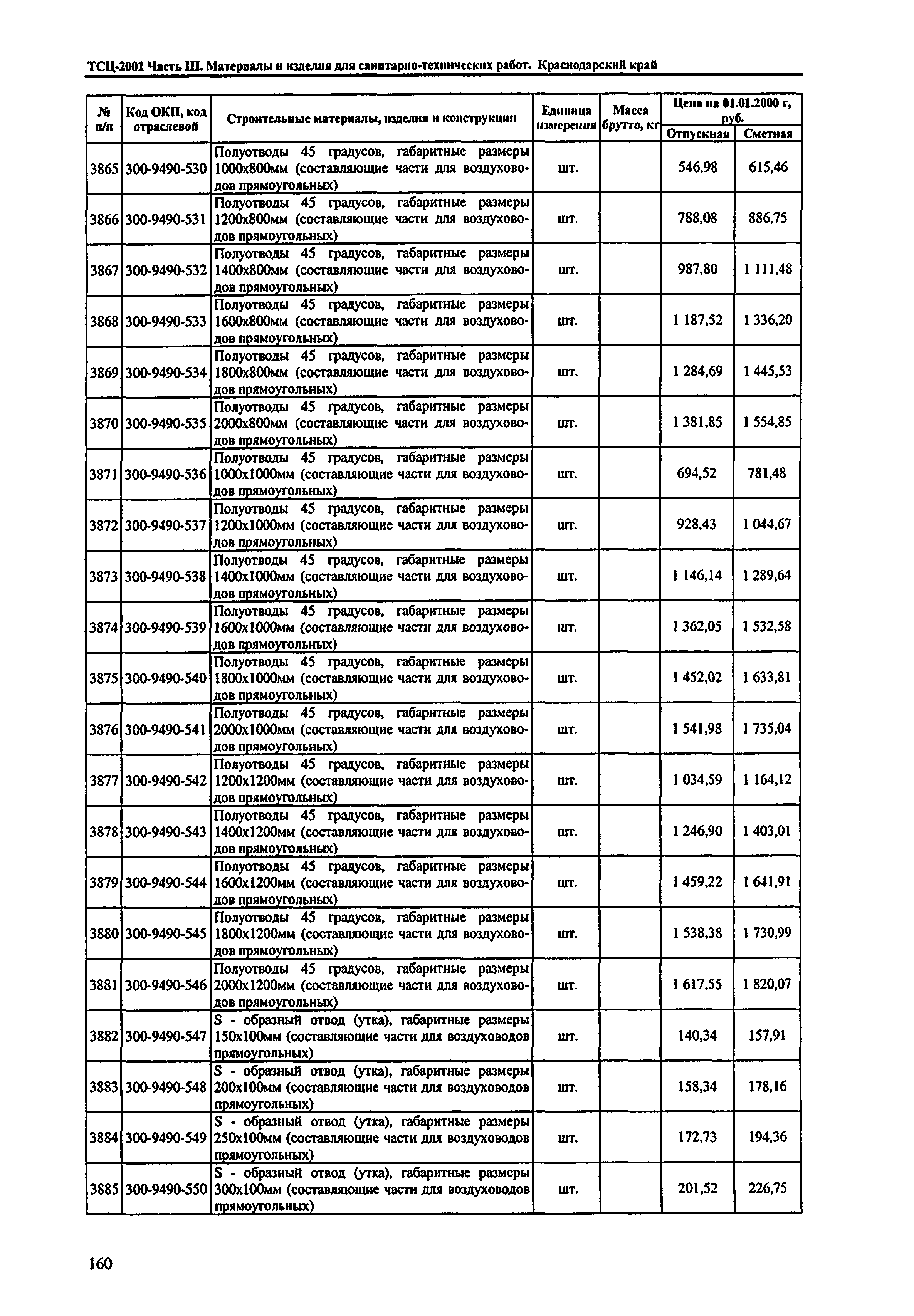 ТСЦ Краснодарского края 81-01-2001