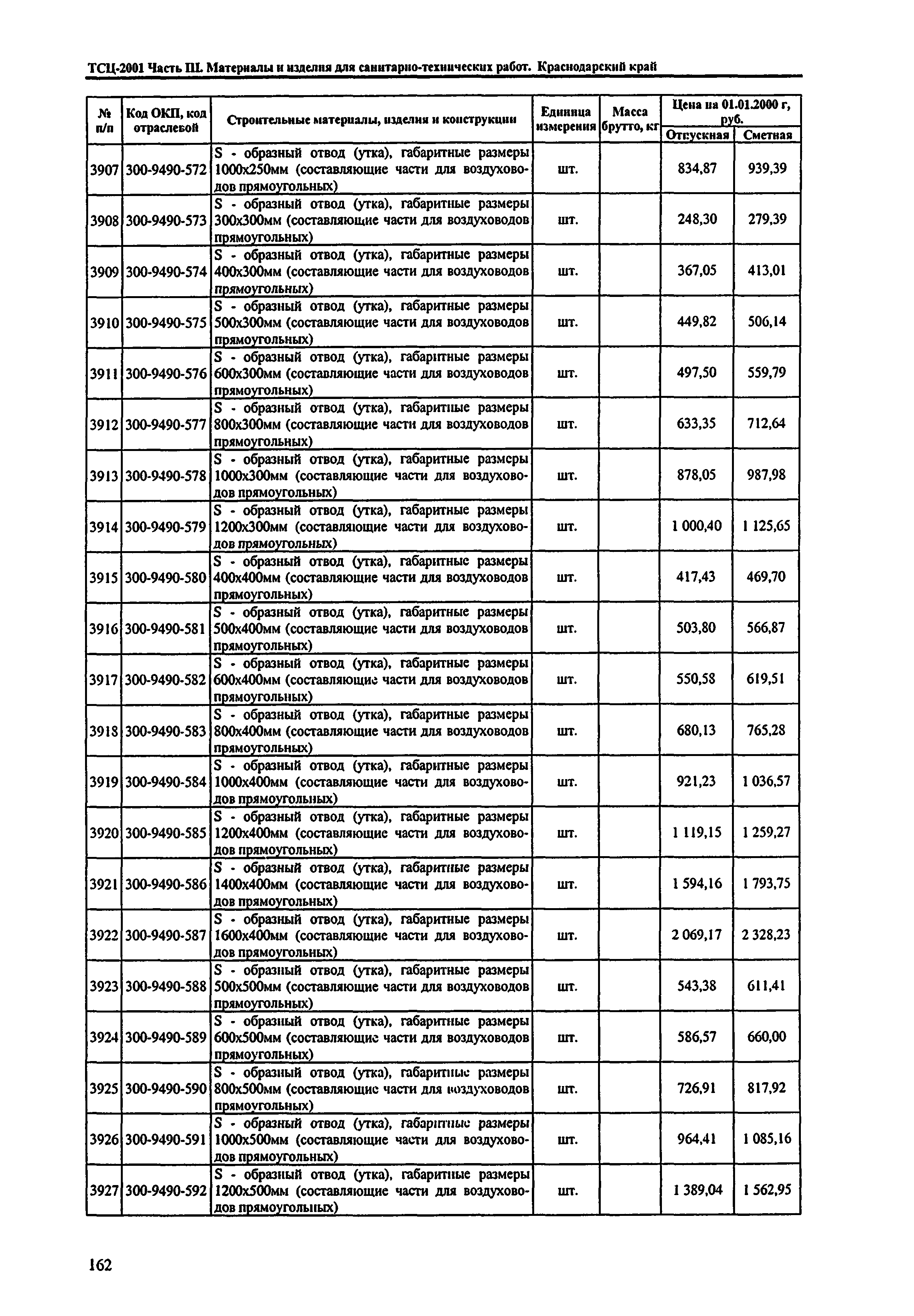 ТСЦ Краснодарского края 81-01-2001