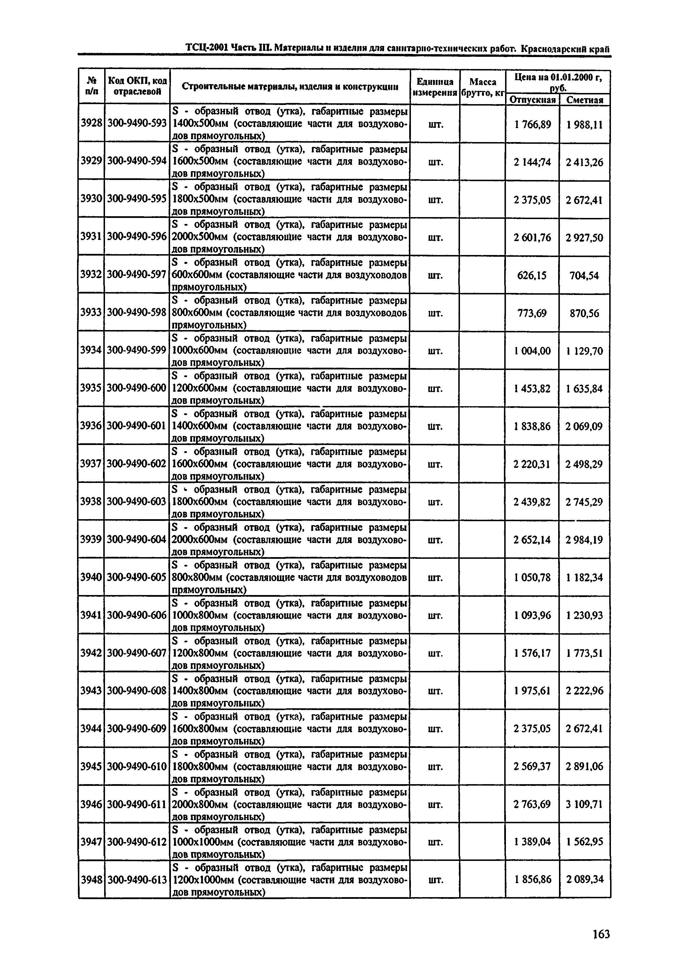 ТСЦ Краснодарского края 81-01-2001