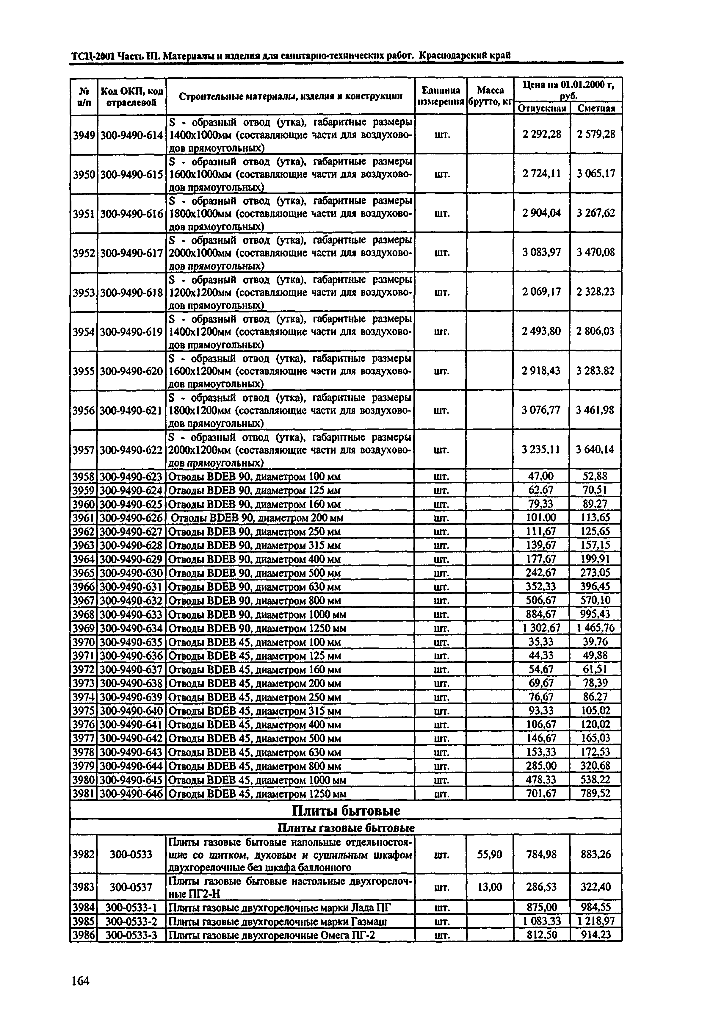 ТСЦ Краснодарского края 81-01-2001