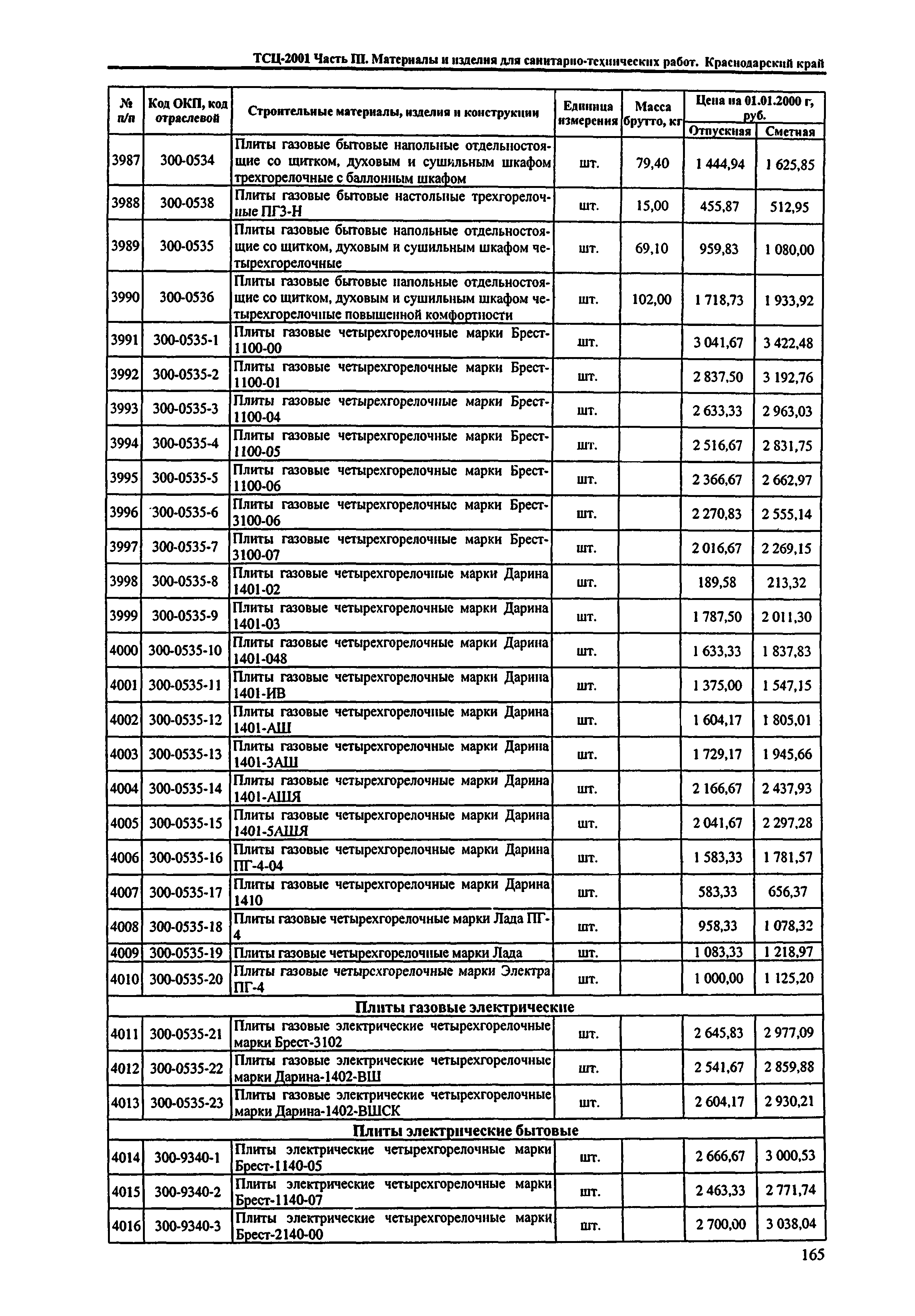 ТСЦ Краснодарского края 81-01-2001