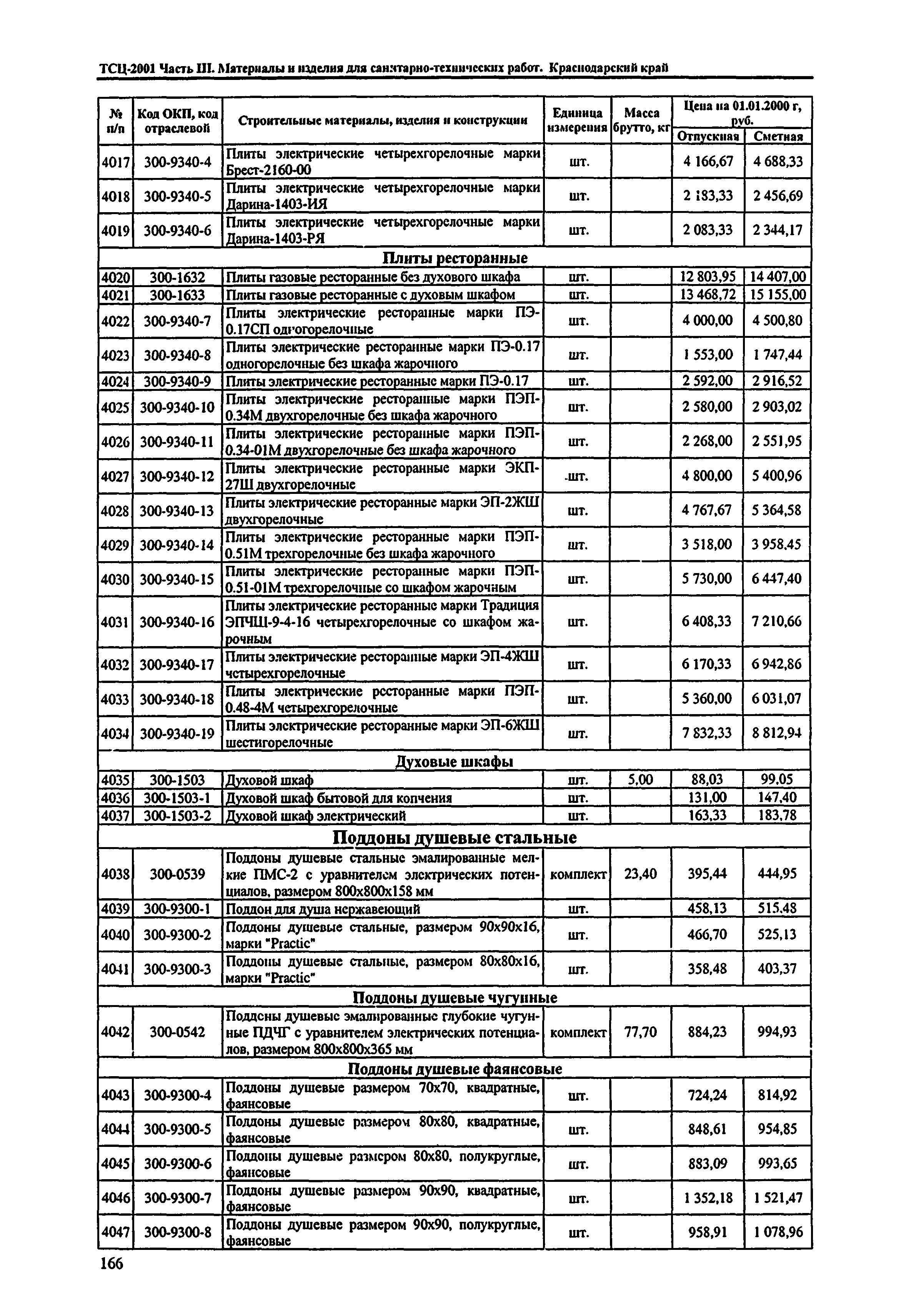 ТСЦ Краснодарского края 81-01-2001