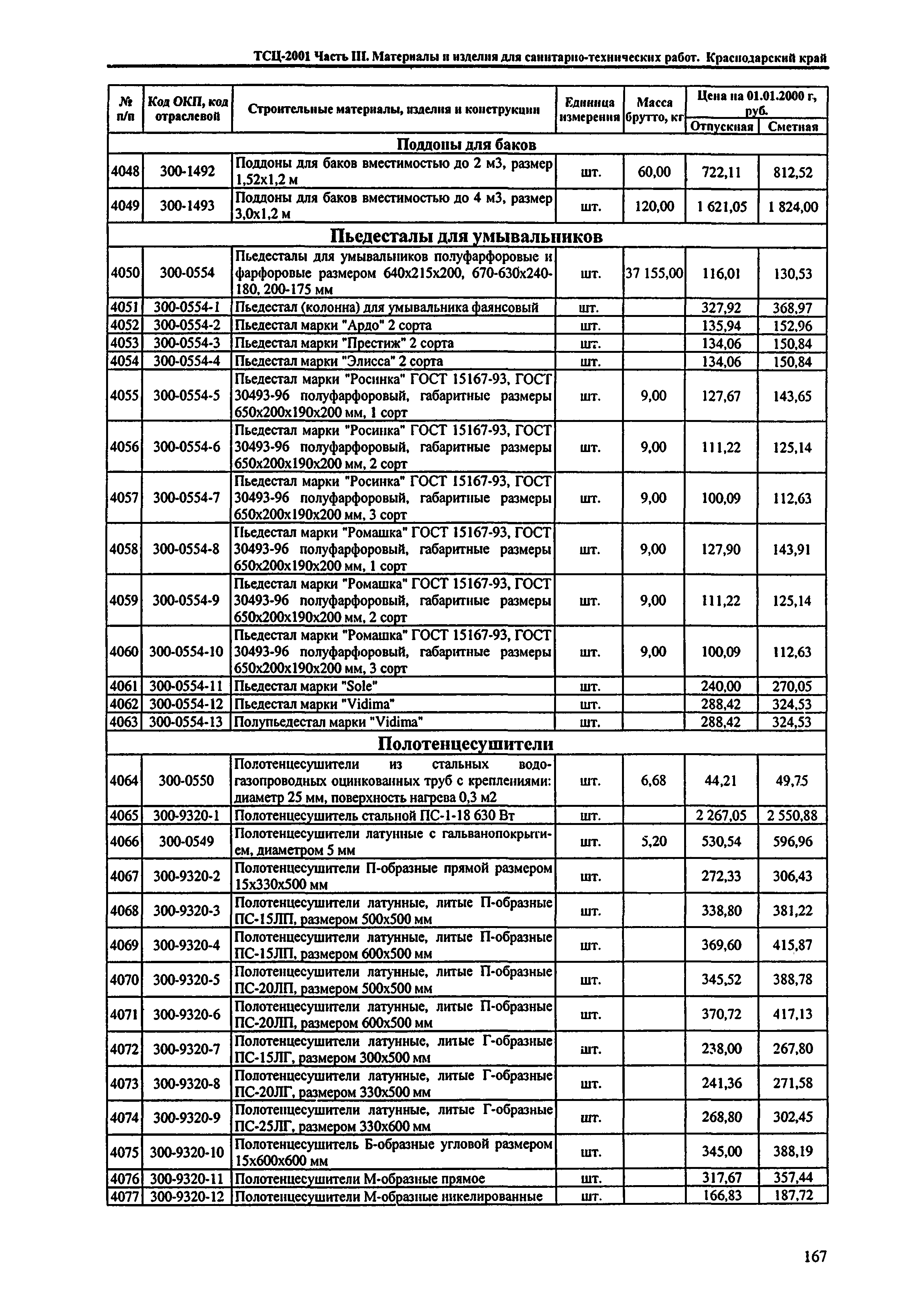 ТСЦ Краснодарского края 81-01-2001