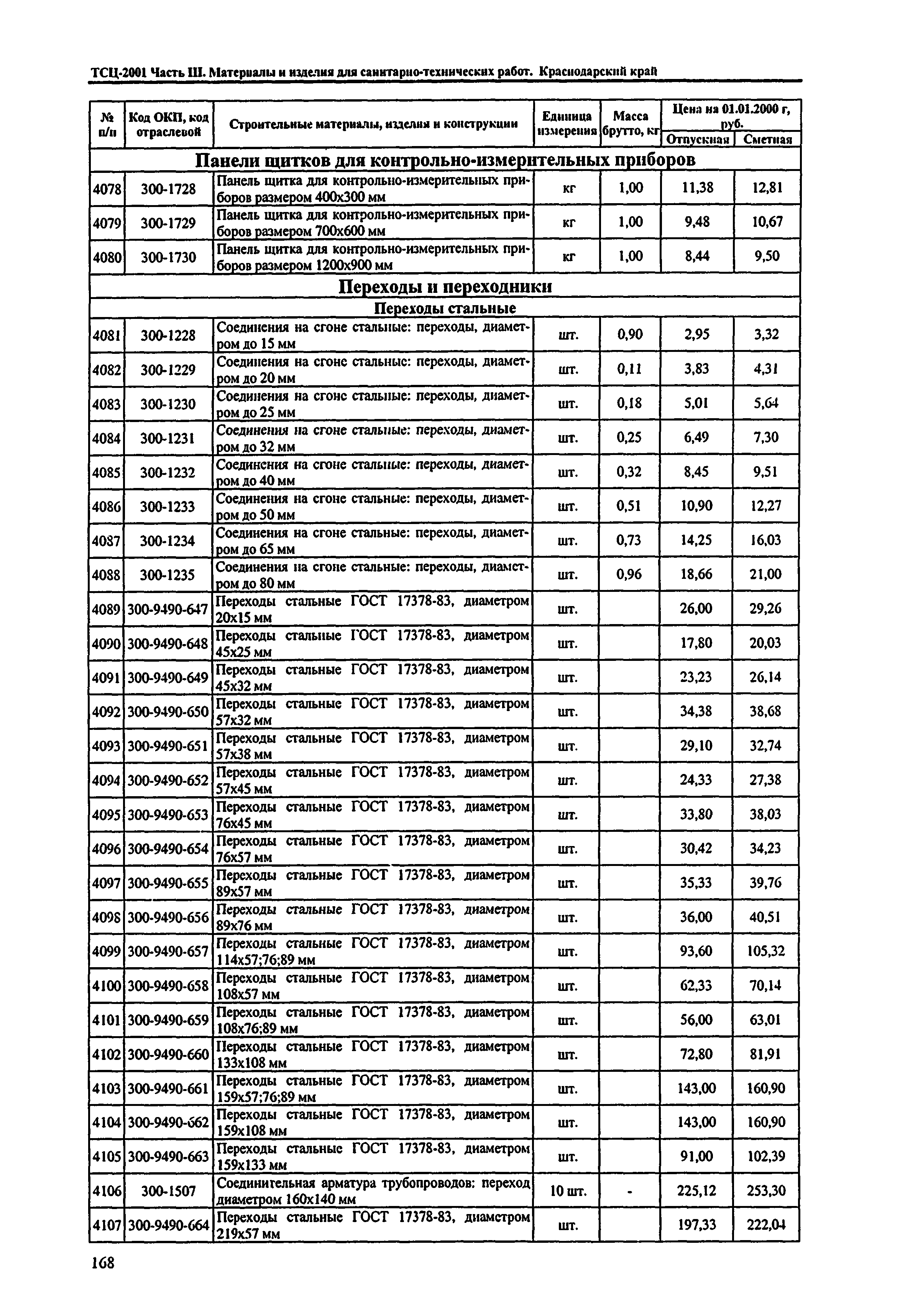 ТСЦ Краснодарского края 81-01-2001