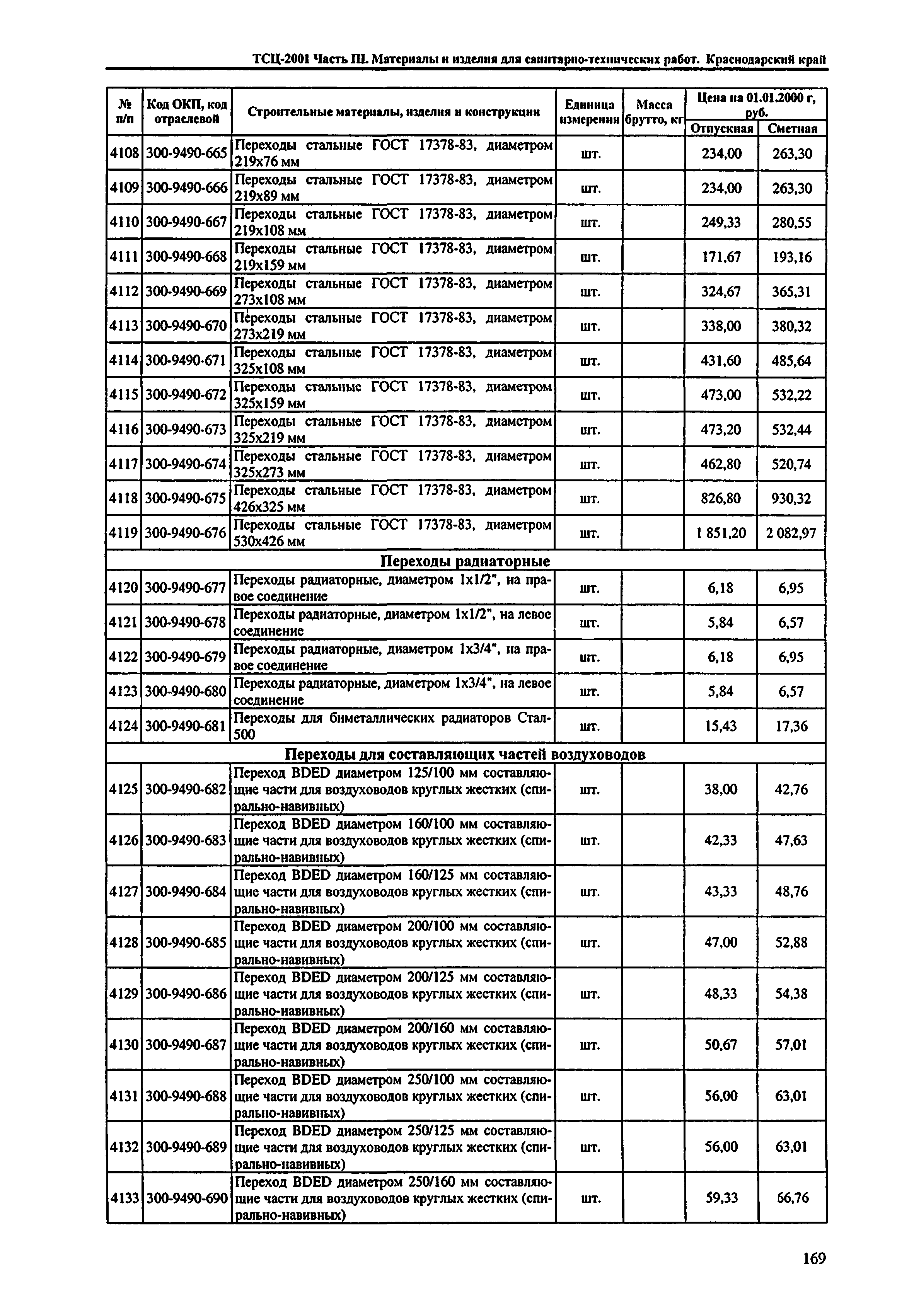 ТСЦ Краснодарского края 81-01-2001