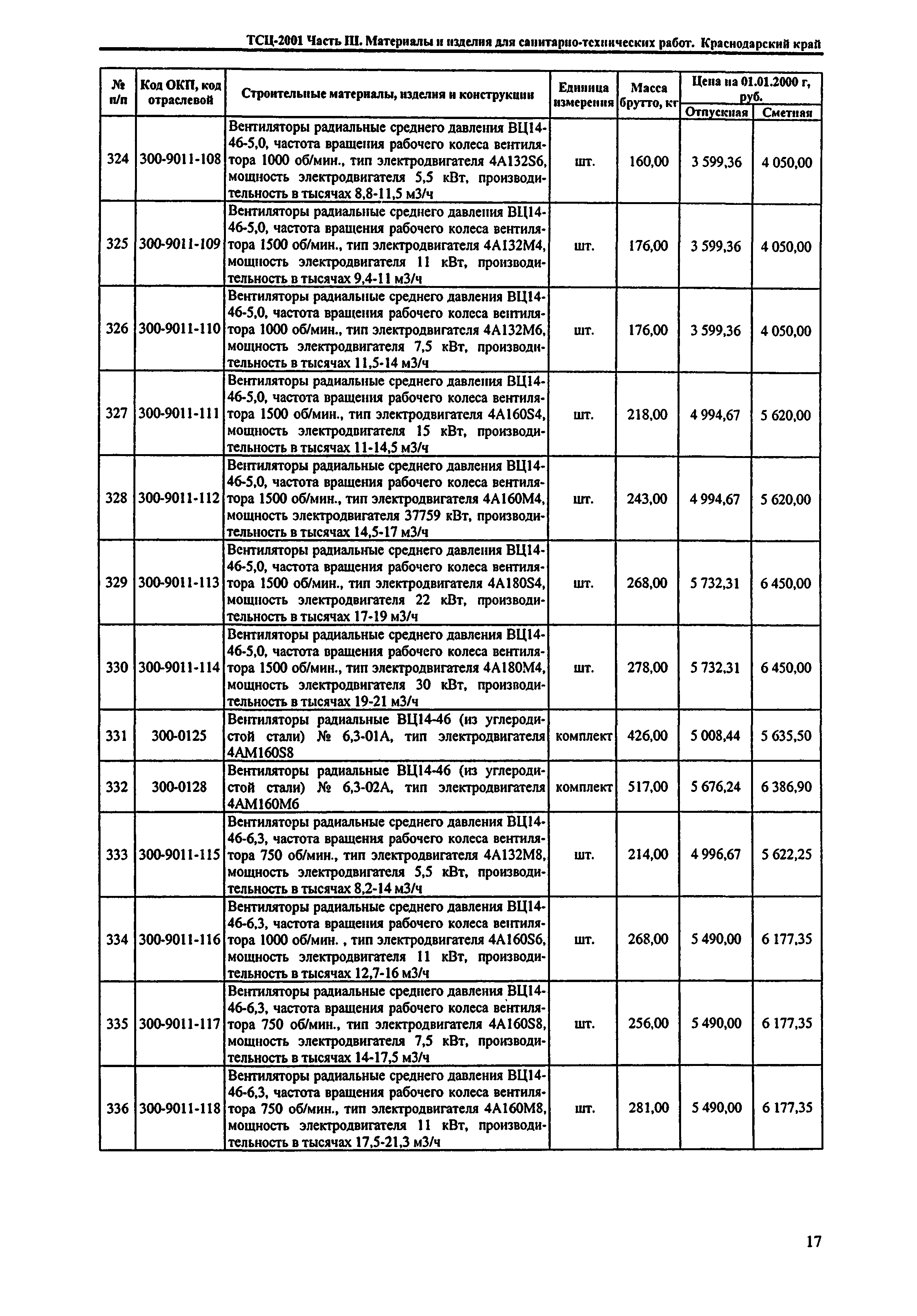 ТСЦ Краснодарского края 81-01-2001