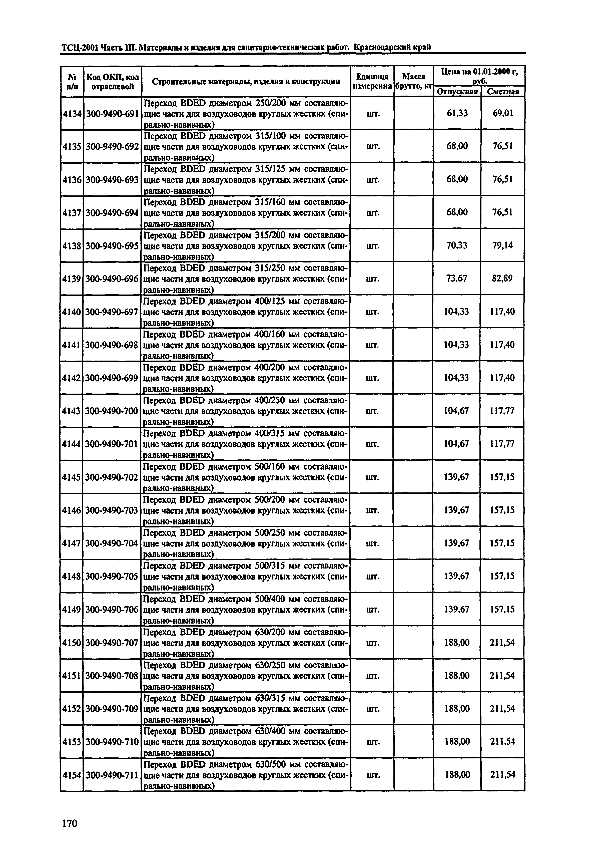 ТСЦ Краснодарского края 81-01-2001