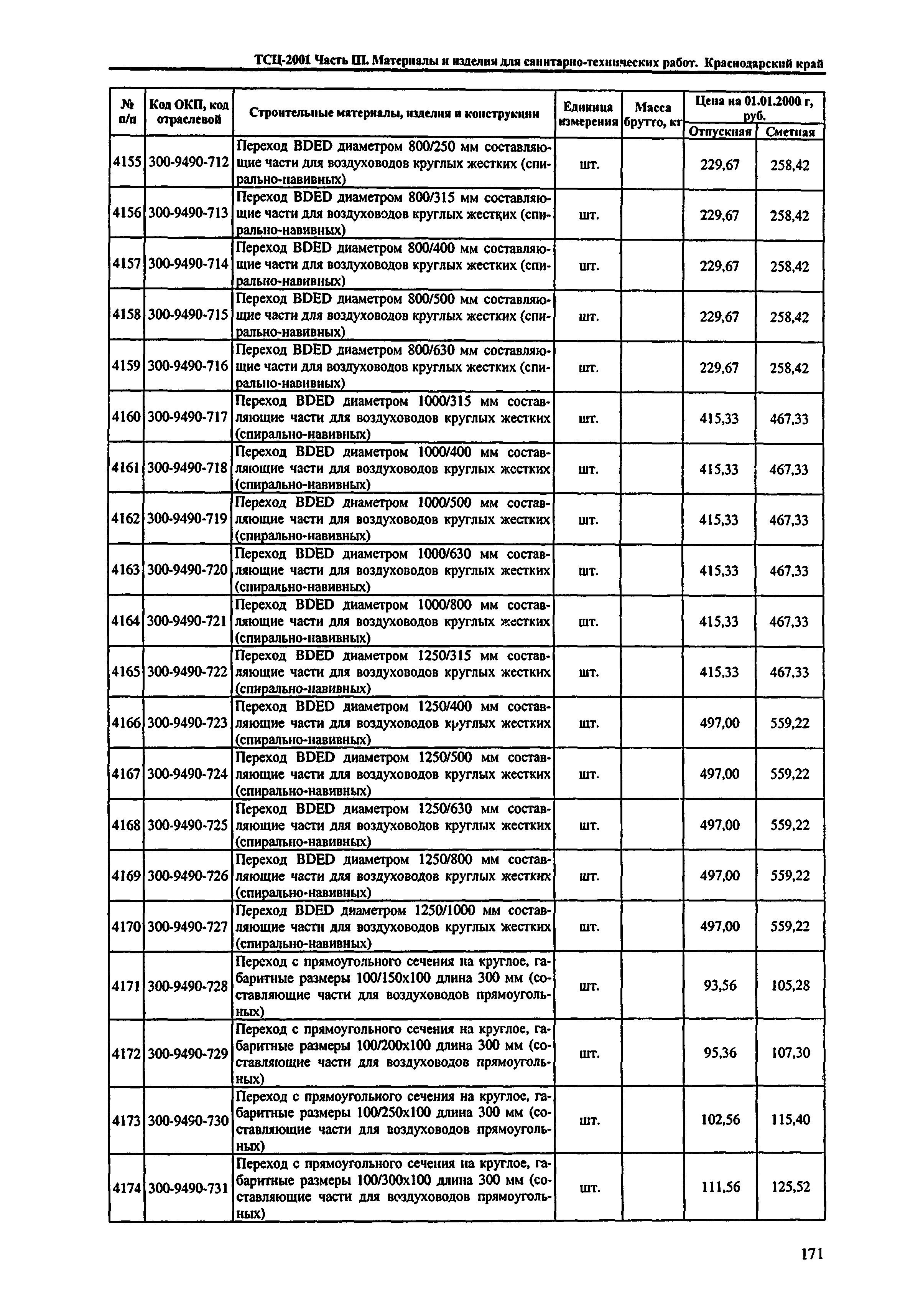 ТСЦ Краснодарского края 81-01-2001