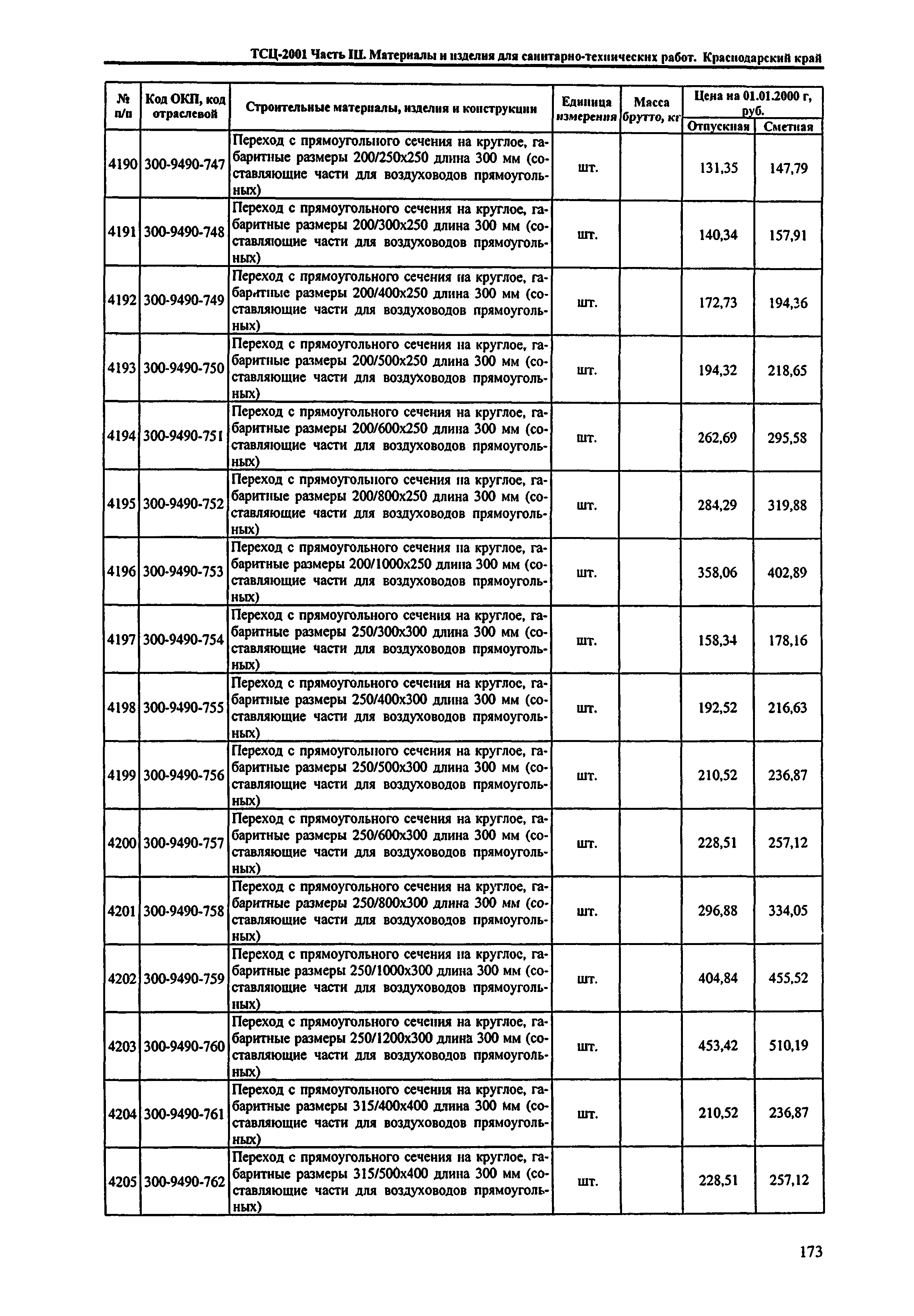 ТСЦ Краснодарского края 81-01-2001