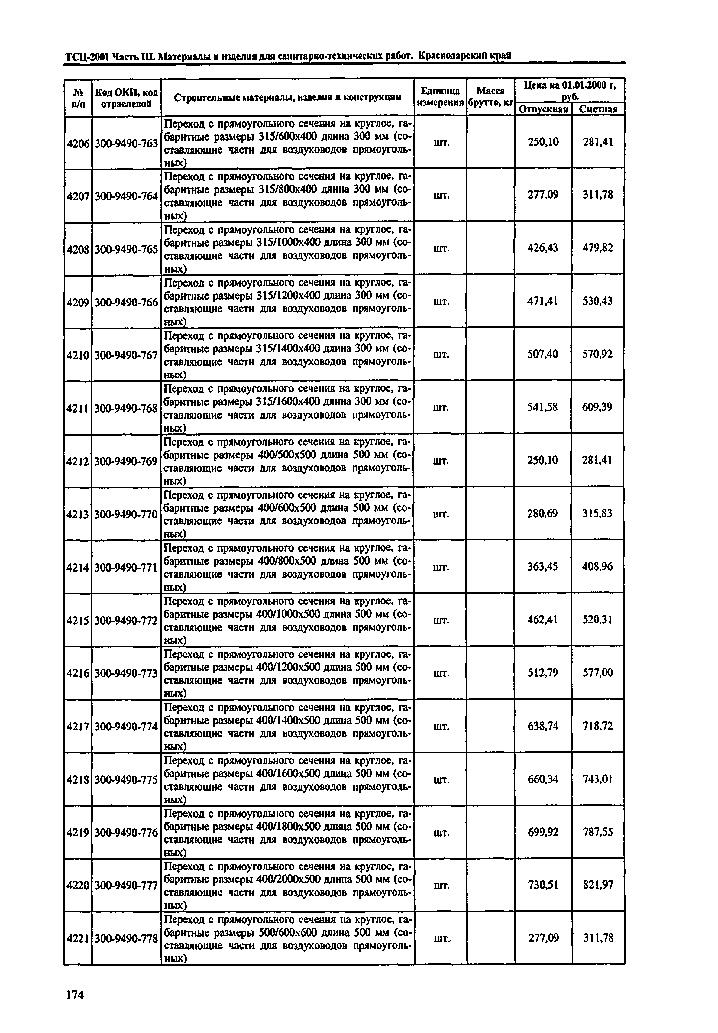 ТСЦ Краснодарского края 81-01-2001